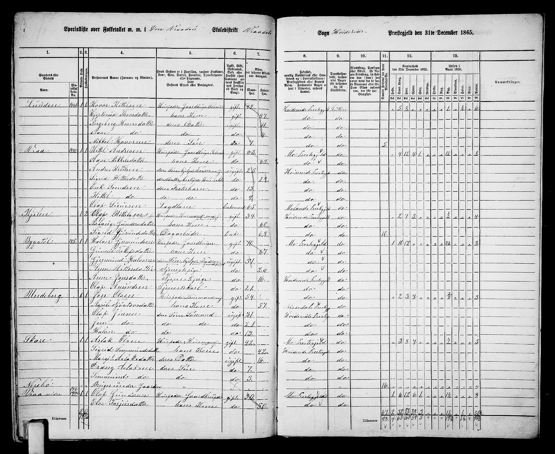 RA, 1865 census for Kviteseid, 1865, p. 144