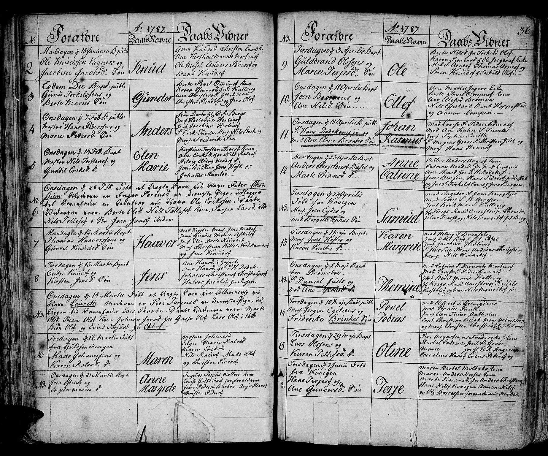Arendal sokneprestkontor, Trefoldighet, AV/SAK-1111-0040/F/Fa/L0002: Parish register (official) no. A 2, 1771-1815, p. 36