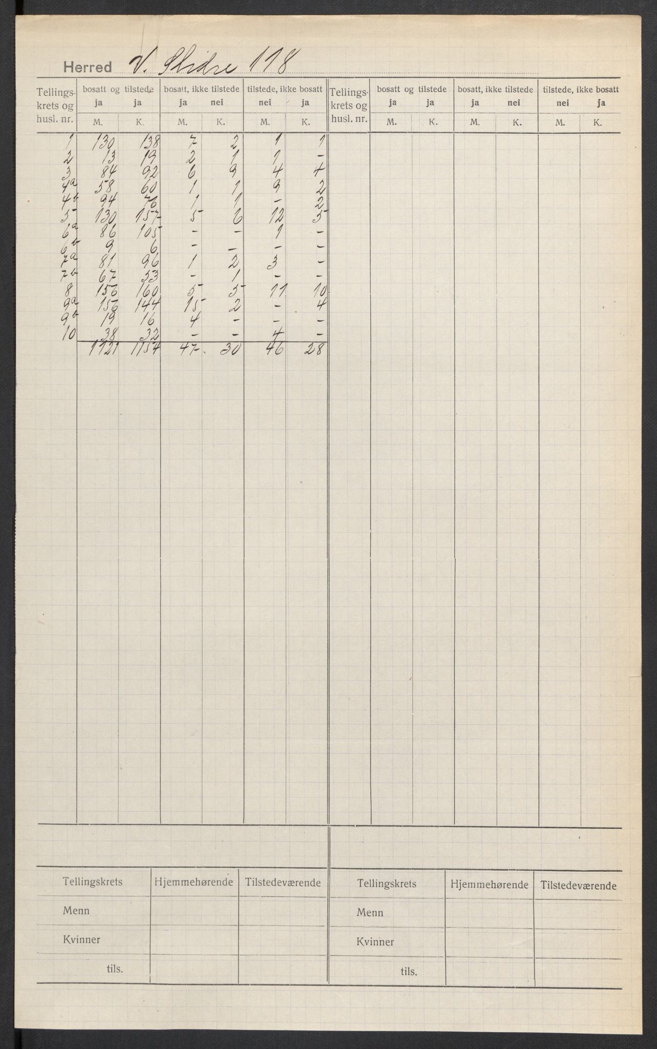 SAH, 1920 census for Vestre Slidre, 1920, p. 2