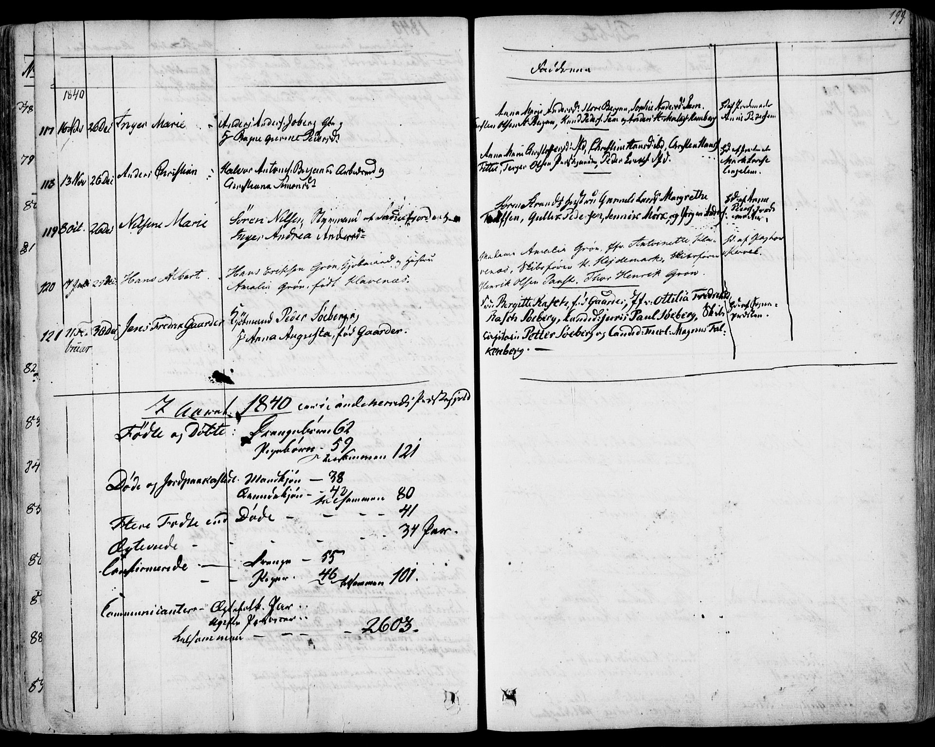 Sandar kirkebøker, SAKO/A-243/F/Fa/L0005: Parish register (official) no. 5, 1832-1847, p. 198-199