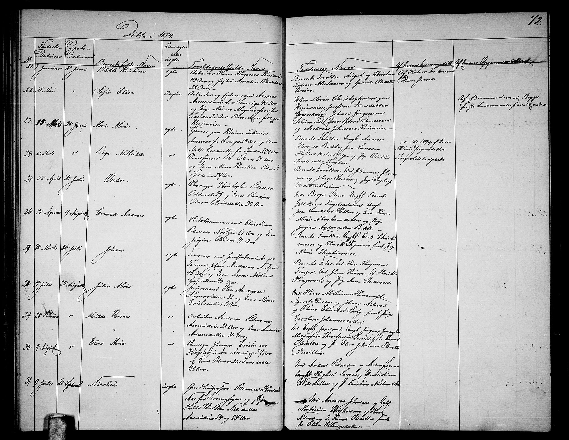 Skoger kirkebøker, AV/SAKO-A-59/G/Ga/L0002: Parish register (copy) no. I 2, 1860-1880, p. 72