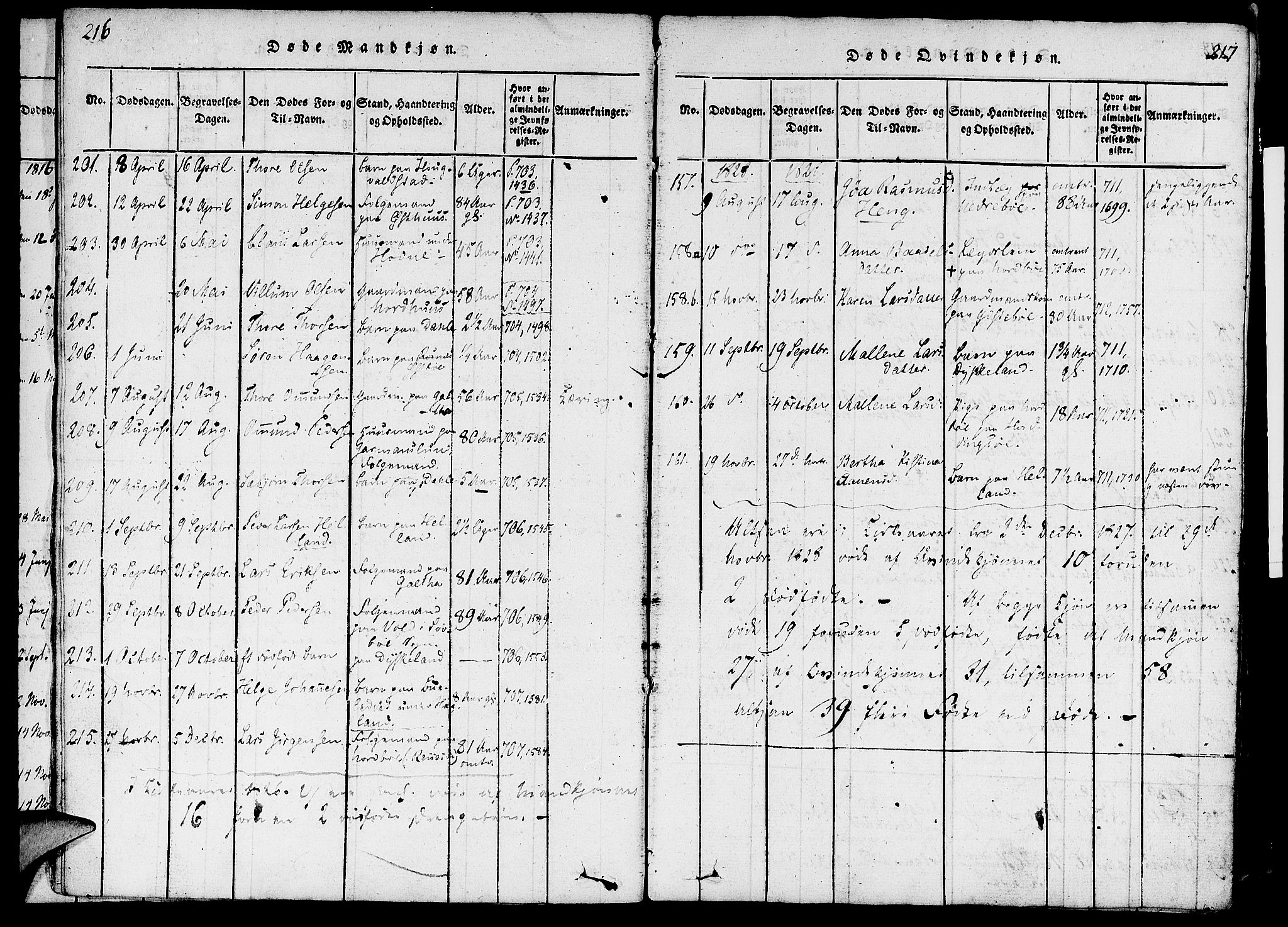 Rennesøy sokneprestkontor, SAST/A -101827/H/Ha/Haa/L0004: Parish register (official) no. A 4, 1816-1837, p. 216-217