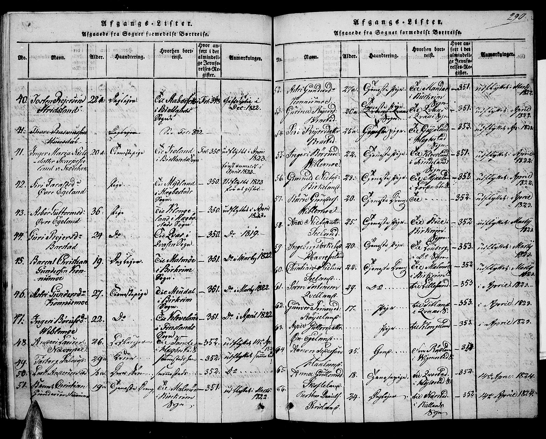 Nord-Audnedal sokneprestkontor, AV/SAK-1111-0032/F/Fa/Faa/L0001: Parish register (official) no. A 1, 1815-1856, p. 290