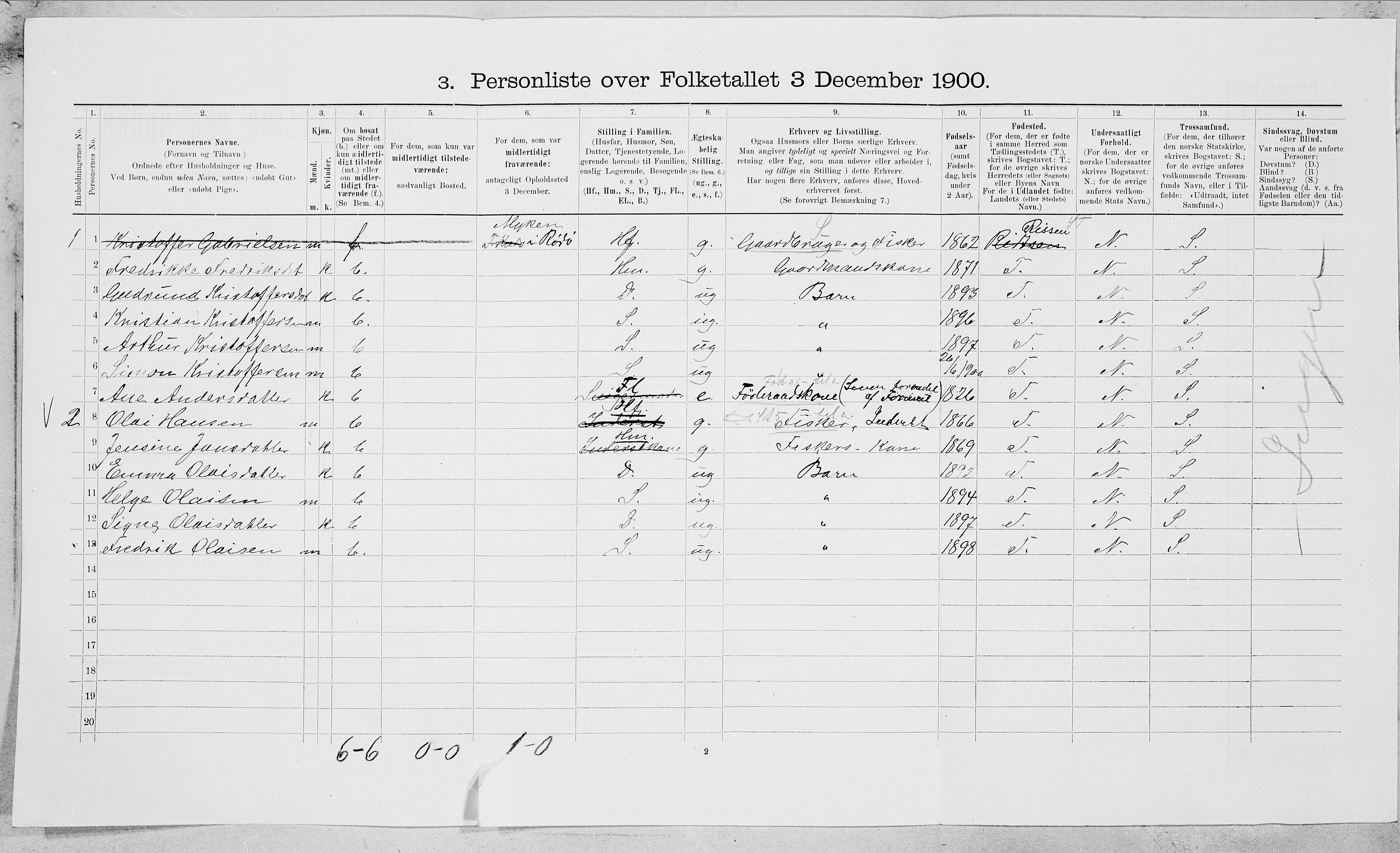 SAT, 1900 census for Rødøy, 1900, p. 119