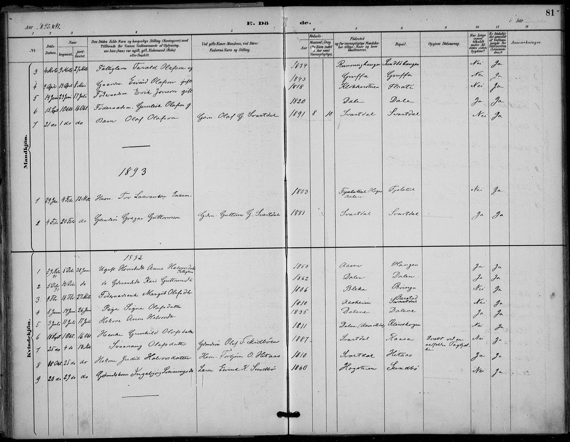 Seljord kirkebøker, SAKO/A-20/F/Fb/L0002: Parish register (official) no. II 2, 1887-1917, p. 81