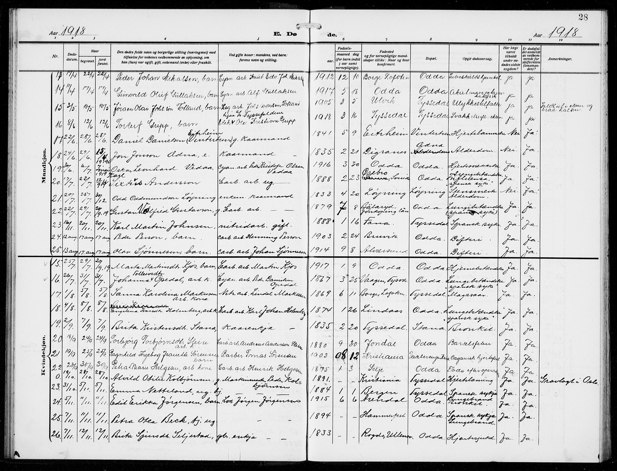 Odda Sokneprestembete, SAB/A-77201/H/Hab: Parish register (copy) no. E 1, 1910-1940, p. 28