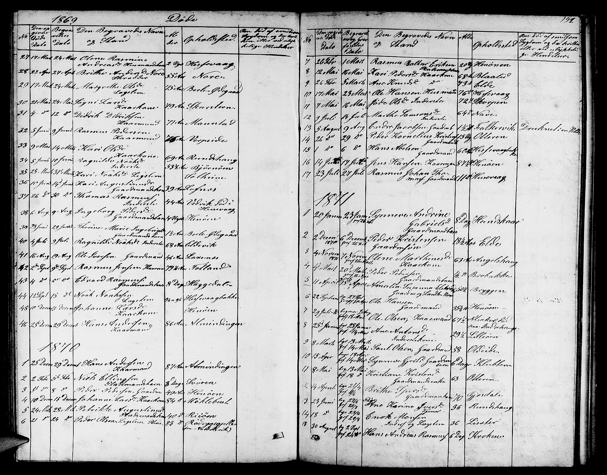 Davik sokneprestembete, AV/SAB-A-79701/H/Hab/Habc/L0001: Parish register (copy) no. C 1, 1866-1888, p. 191