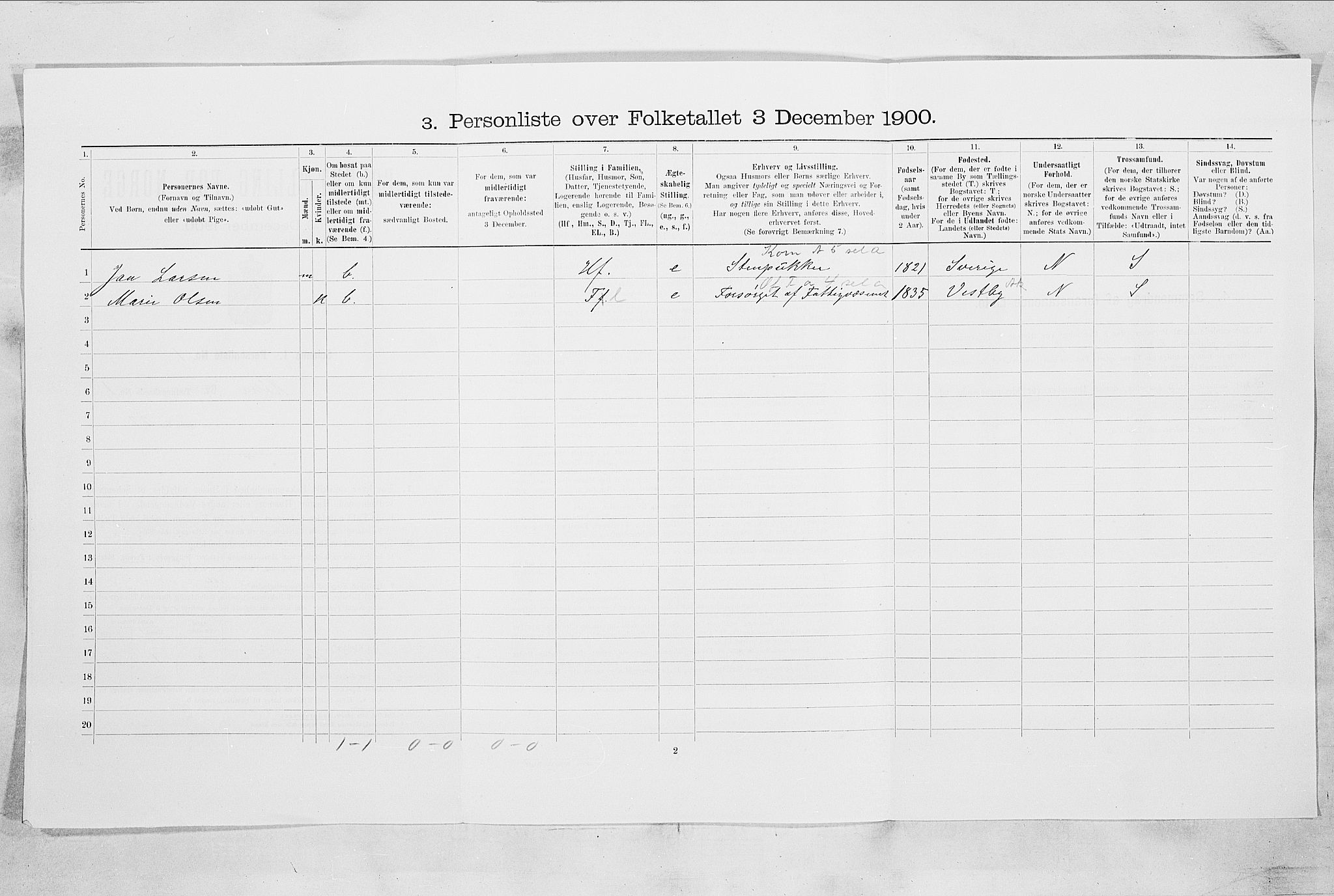 SAO, 1900 census for Hølen, 1900