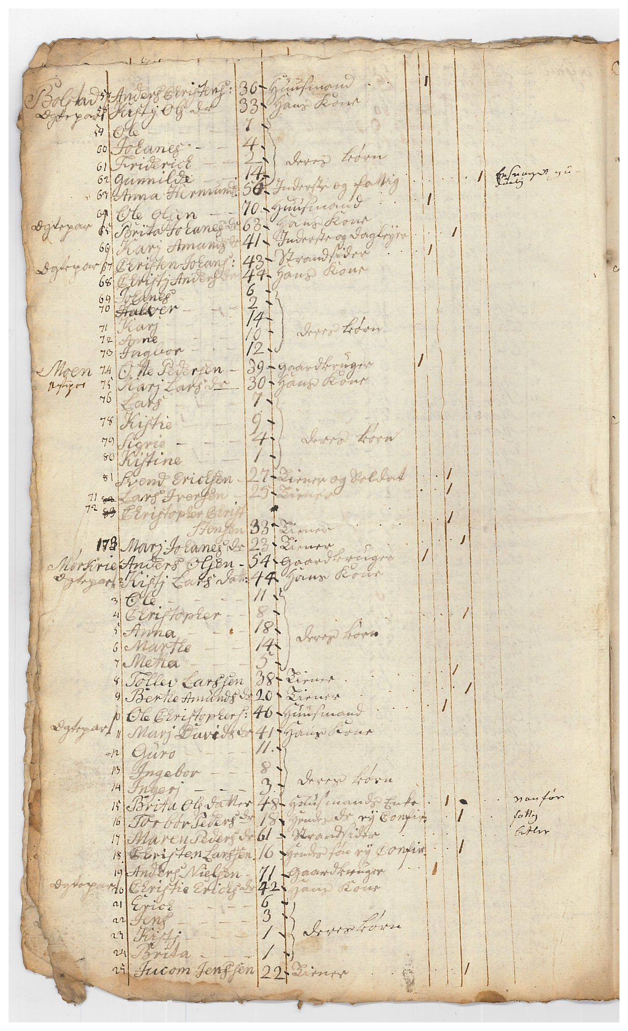 SAB, Census 1815 for Luster, 1815, p. 22