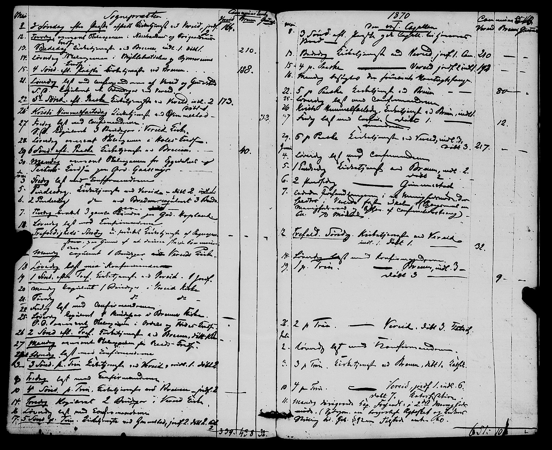 Gloppen sokneprestembete, AV/SAB-A-80101/H/Haa/Haaa/L0009: Parish register (official) no. A 9, 1855-1870, p. 543