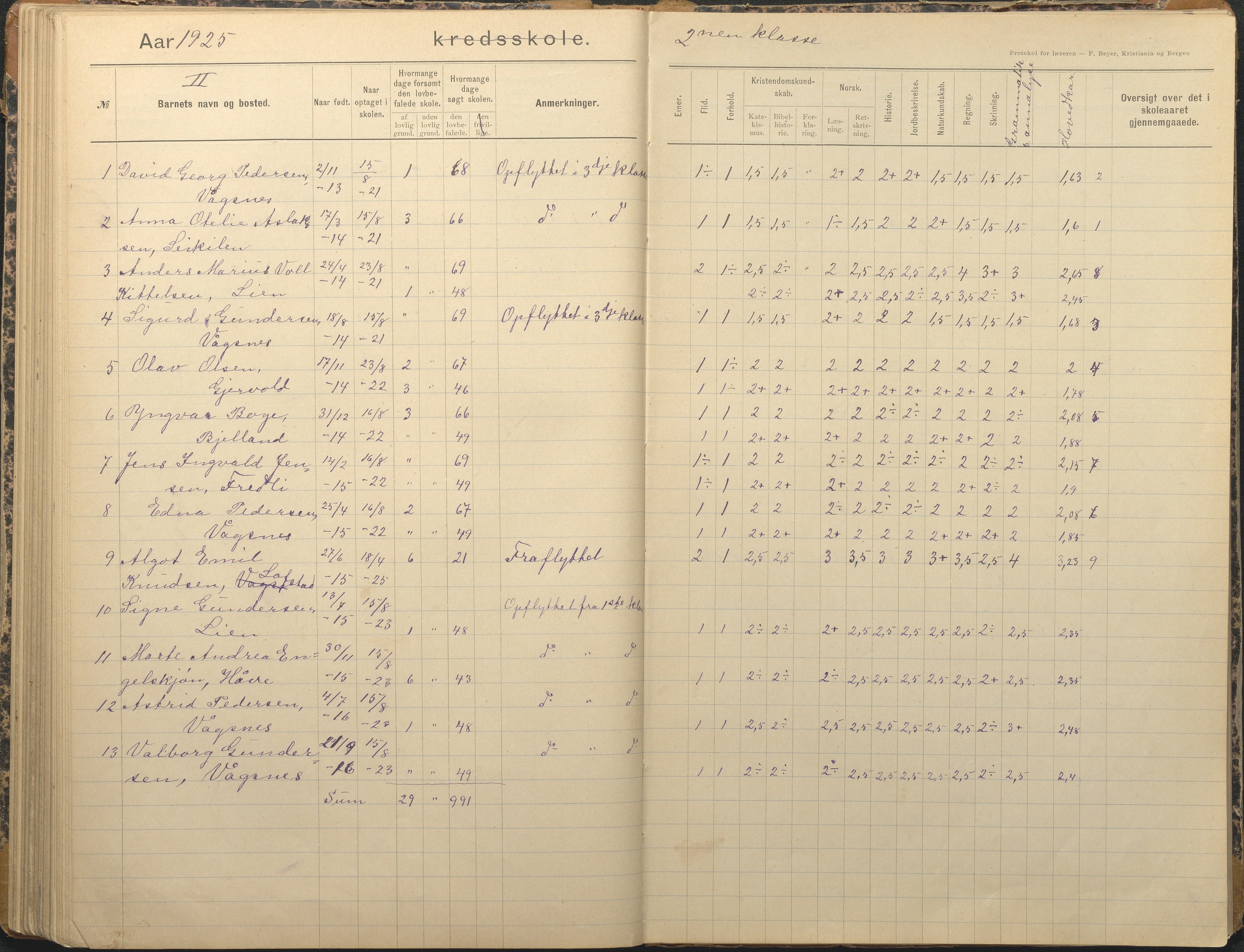 Tromøy kommune frem til 1971, AAKS/KA0921-PK/04/L0012: Brekka - Karakterprotokoll, 1891-1947