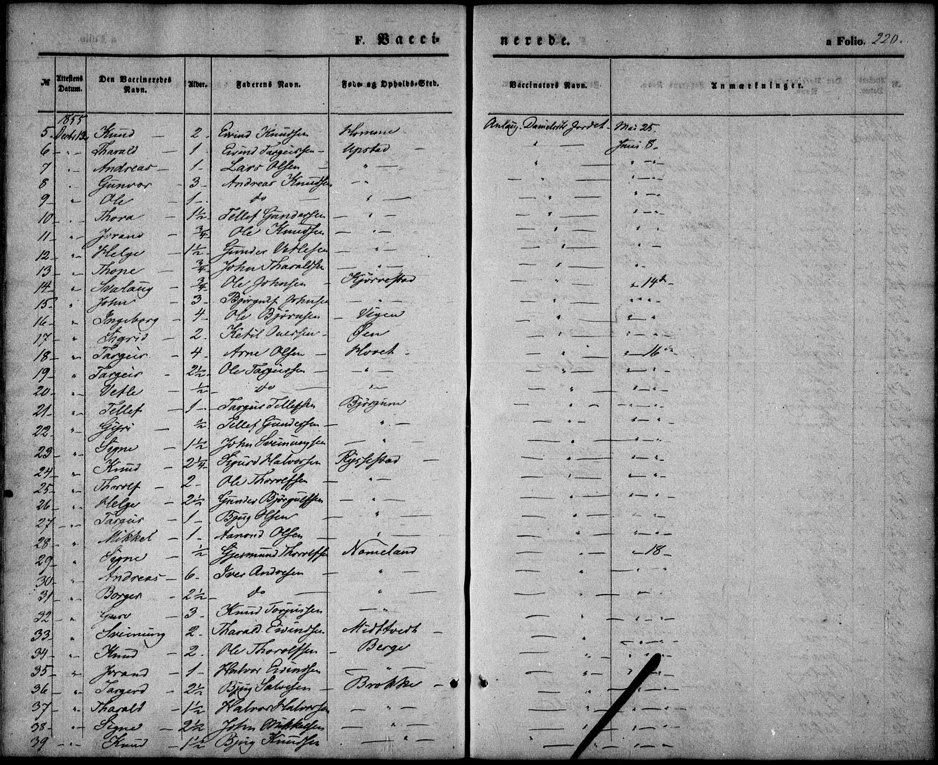 Valle sokneprestkontor, SAK/1111-0044/F/Fa/Fac/L0007: Parish register (official) no. A 7, 1854-1868, p. 220