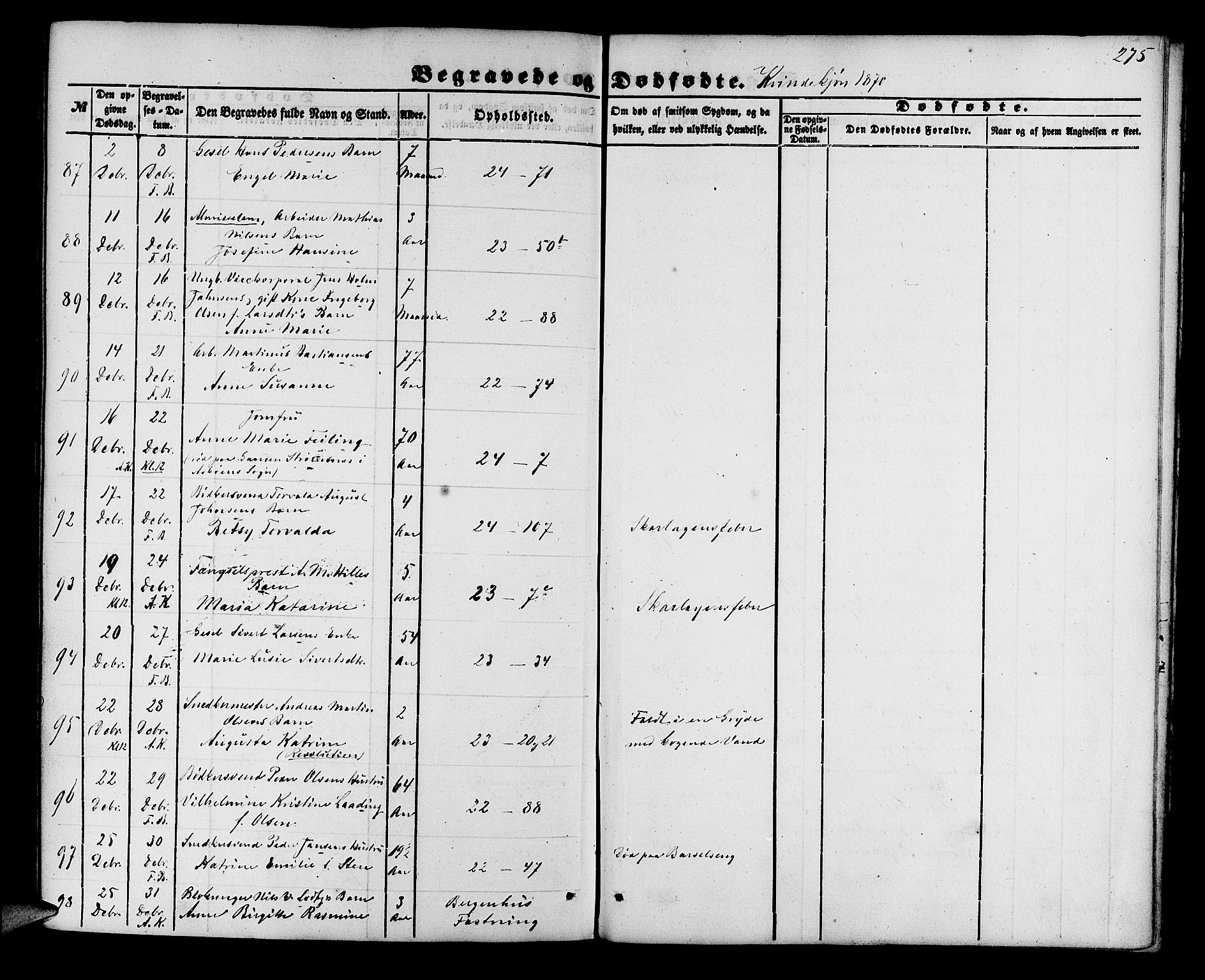 Korskirken sokneprestembete, AV/SAB-A-76101/H/Hab: Parish register (copy) no. E 2, 1851-1871, p. 275