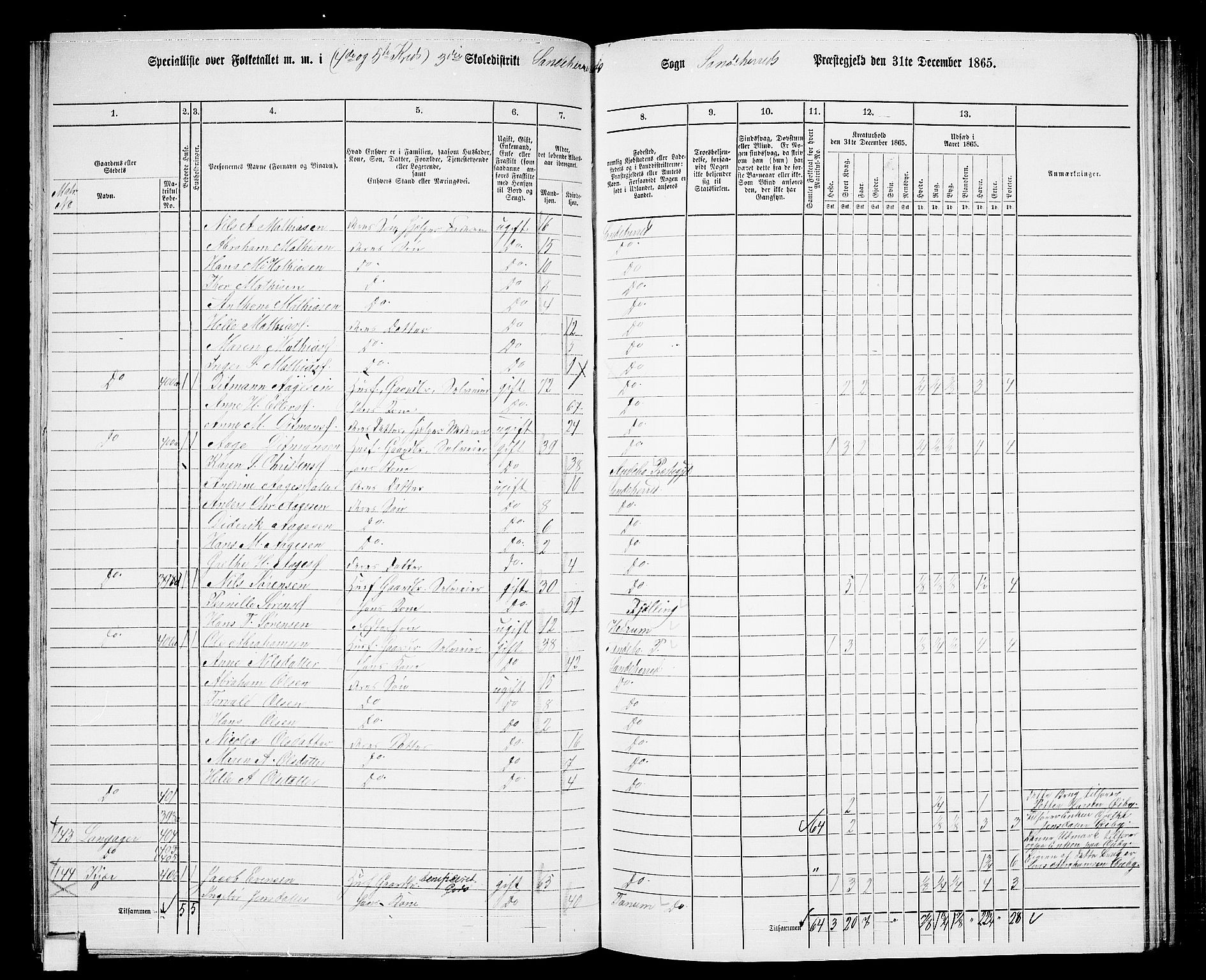 RA, 1865 census for Sandeherred/Sandeherred, 1865, p. 95