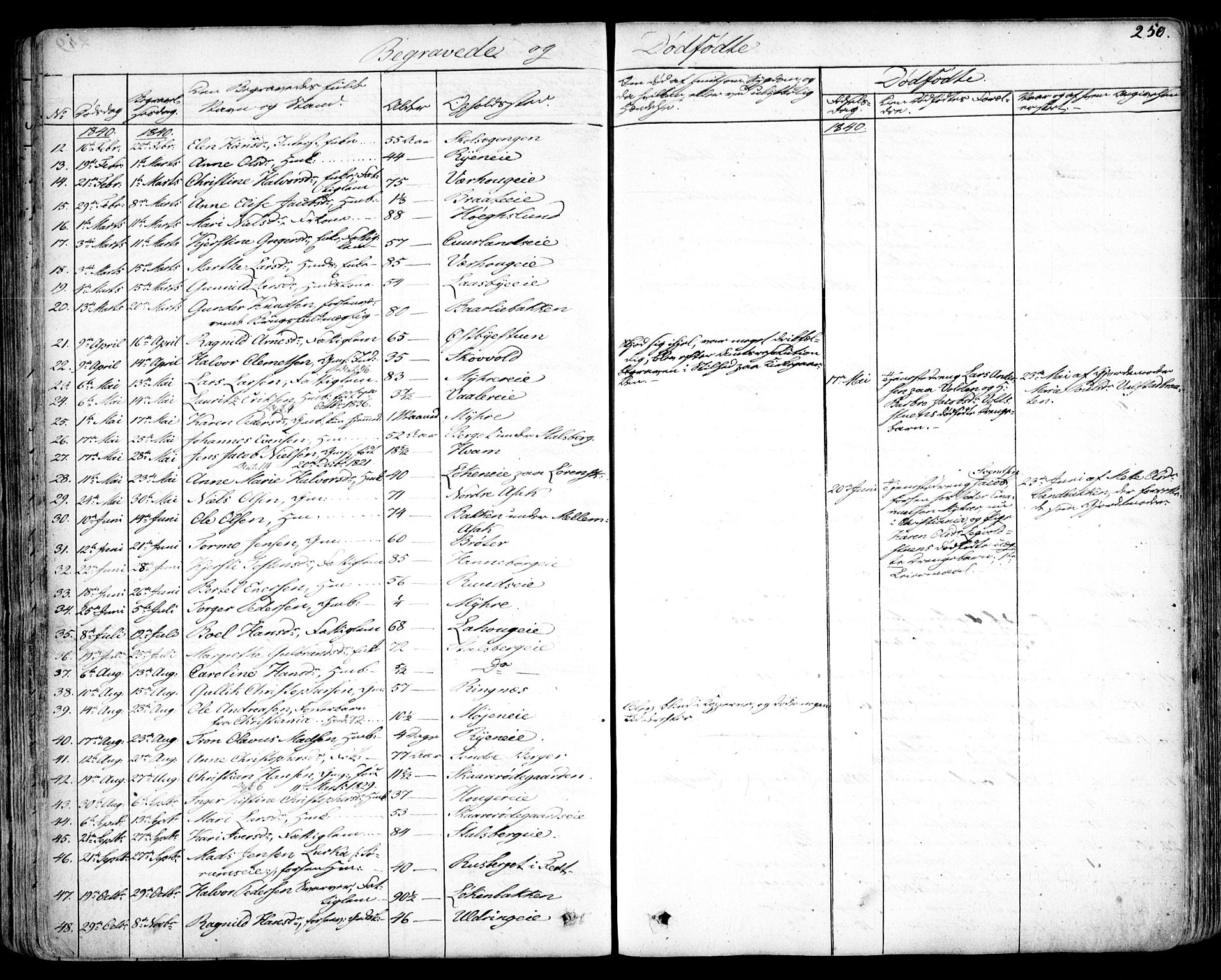 Skedsmo prestekontor Kirkebøker, SAO/A-10033a/F/Fa/L0009: Parish register (official) no. I 9, 1830-1853, p. 250