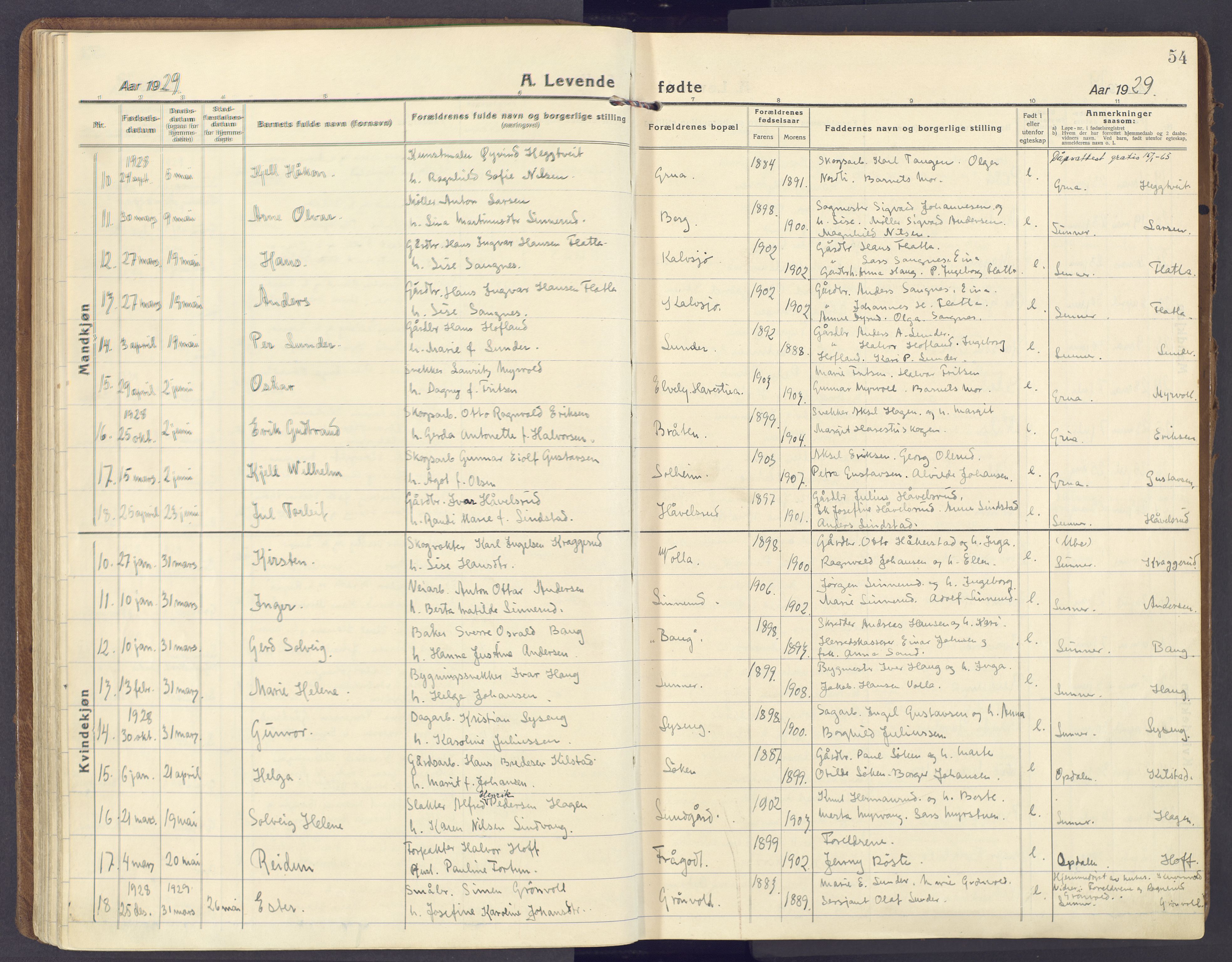 Lunner prestekontor, SAH/PREST-118/H/Ha/Haa/L0002: Parish register (official) no. 2, 1922-1931, p. 54