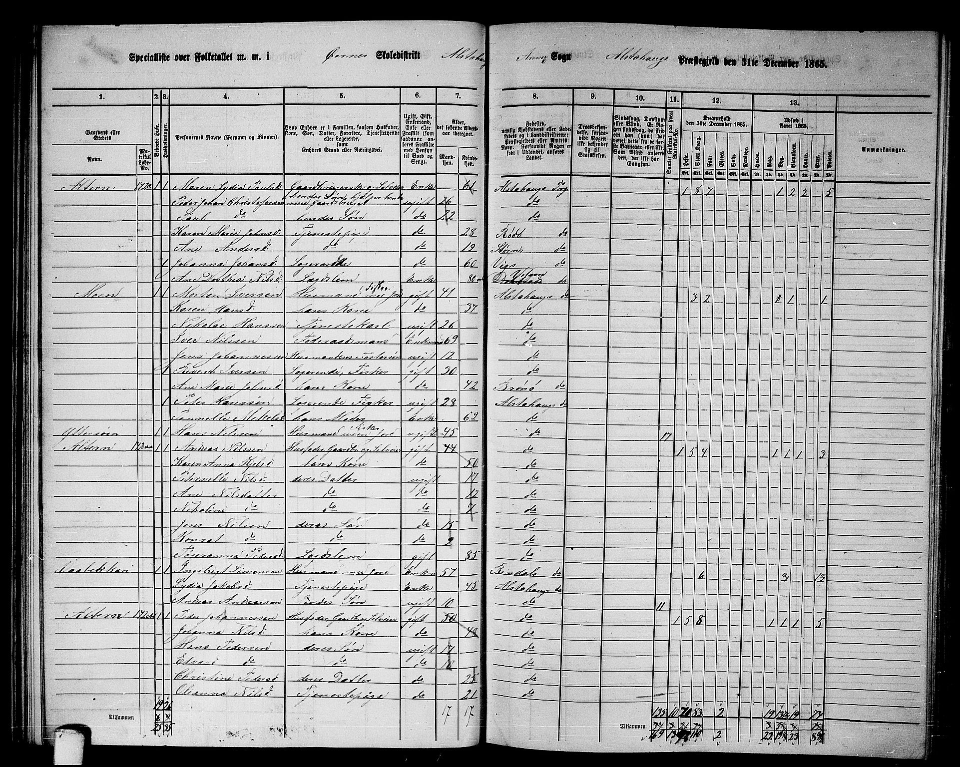 RA, 1865 census for Alstahaug, 1865, p. 44