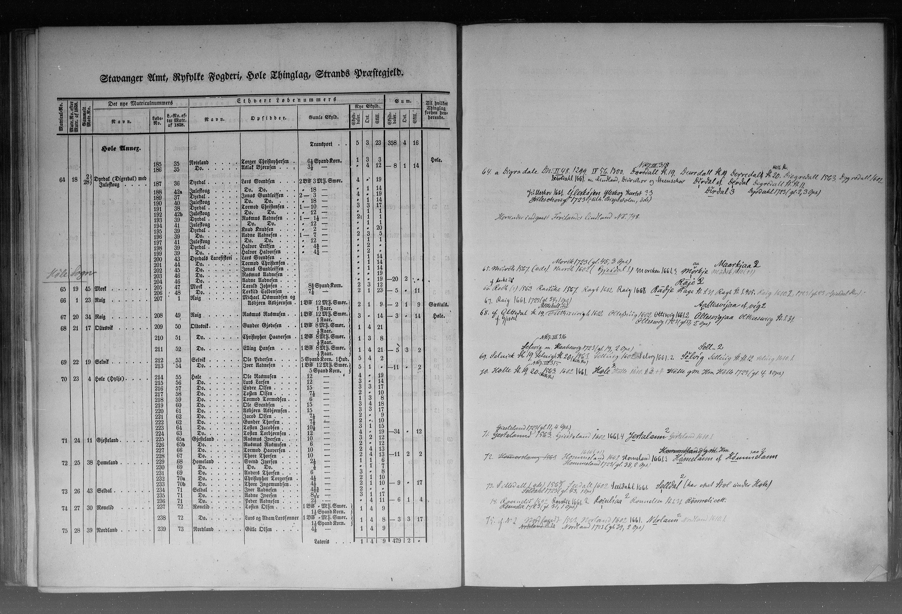 Rygh, AV/RA-PA-0034/F/Fb/L0010: Matrikkelen for 1838 - Stavanger amt (Rogaland fylke), 1838