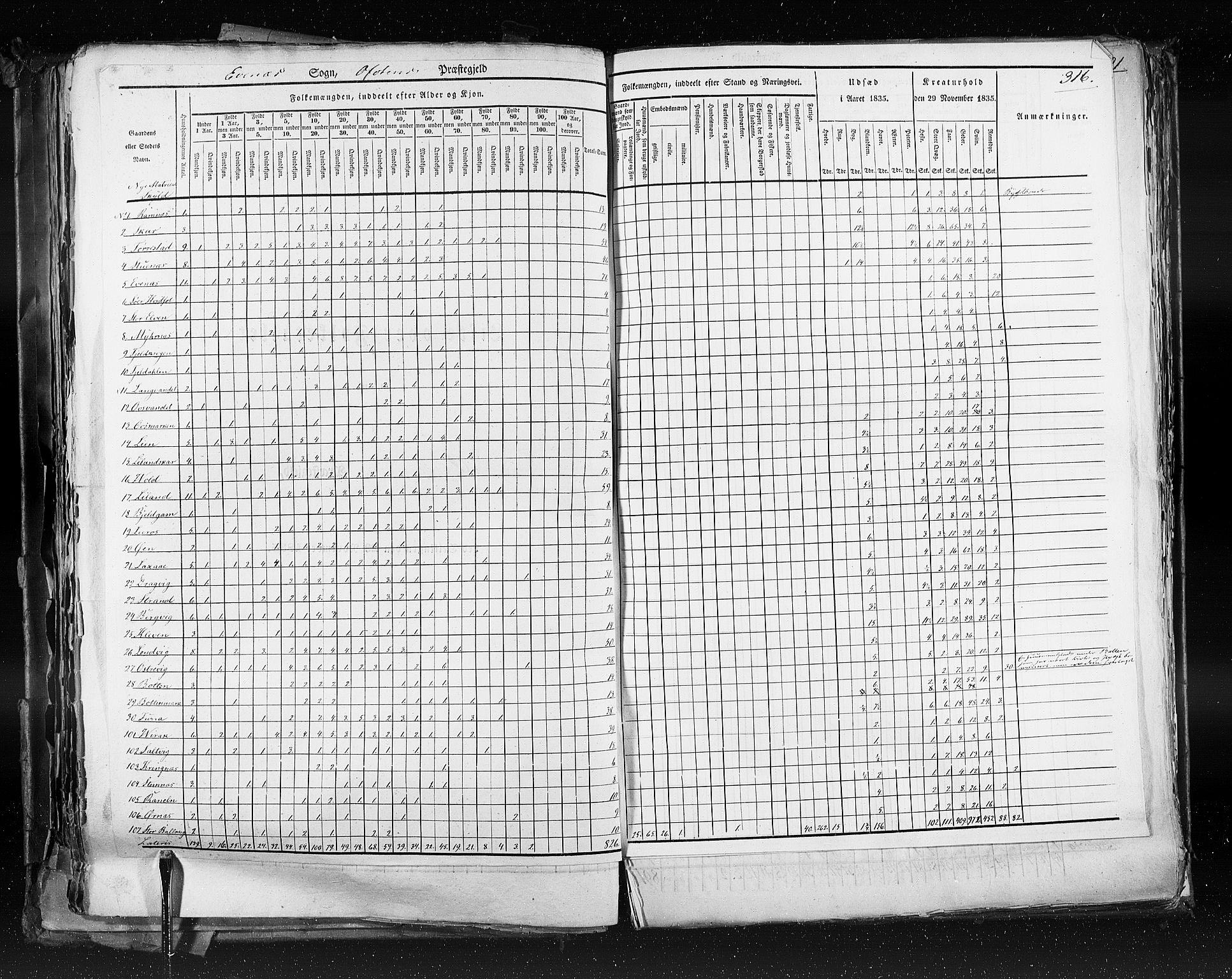 RA, Census 1835, vol. 9: Nordre Trondhjem amt, Nordland amt og Finnmarken amt, 1835, p. 316