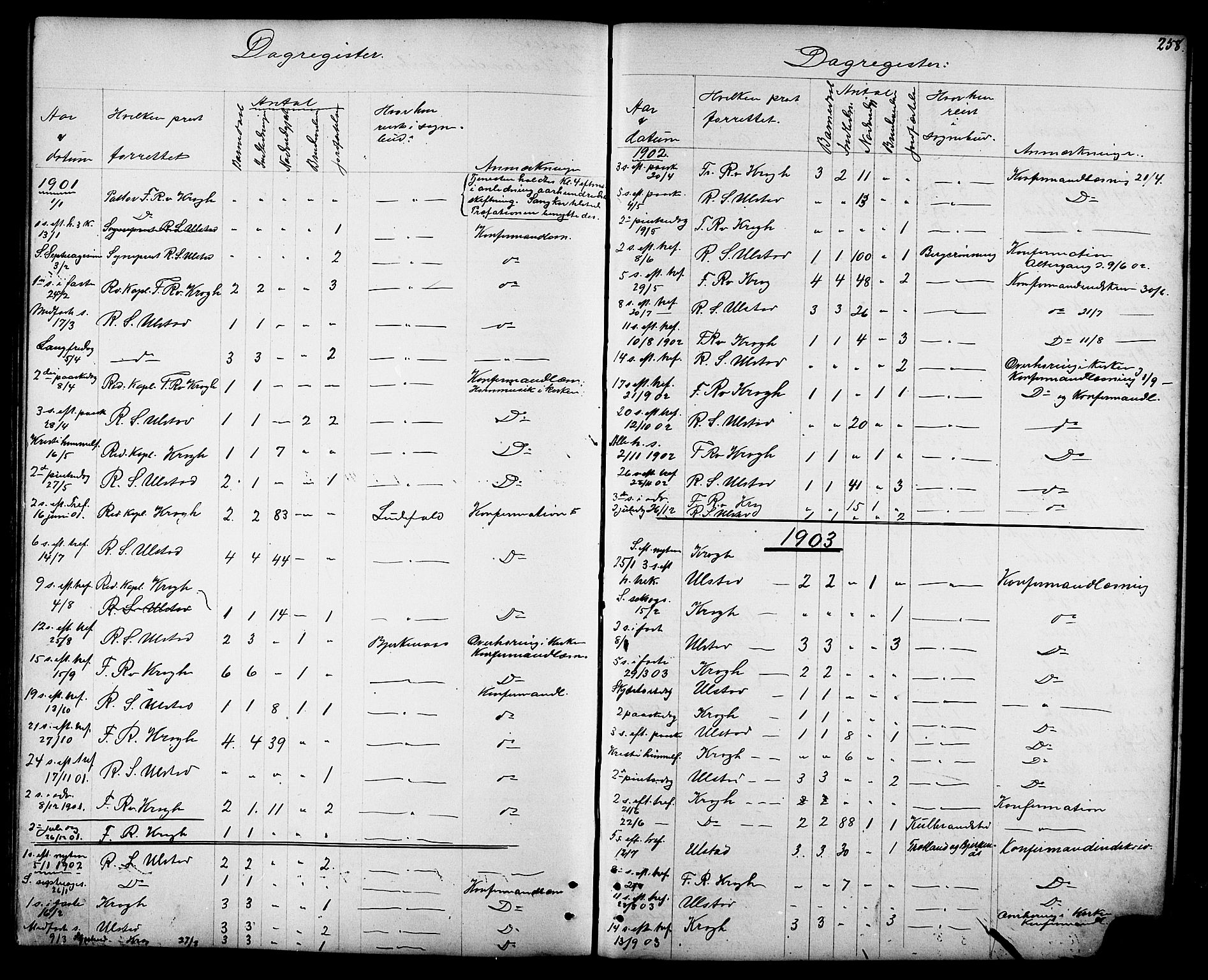 Ministerialprotokoller, klokkerbøker og fødselsregistre - Sør-Trøndelag, SAT/A-1456/694/L1132: Parish register (copy) no. 694C04, 1887-1914, p. 258