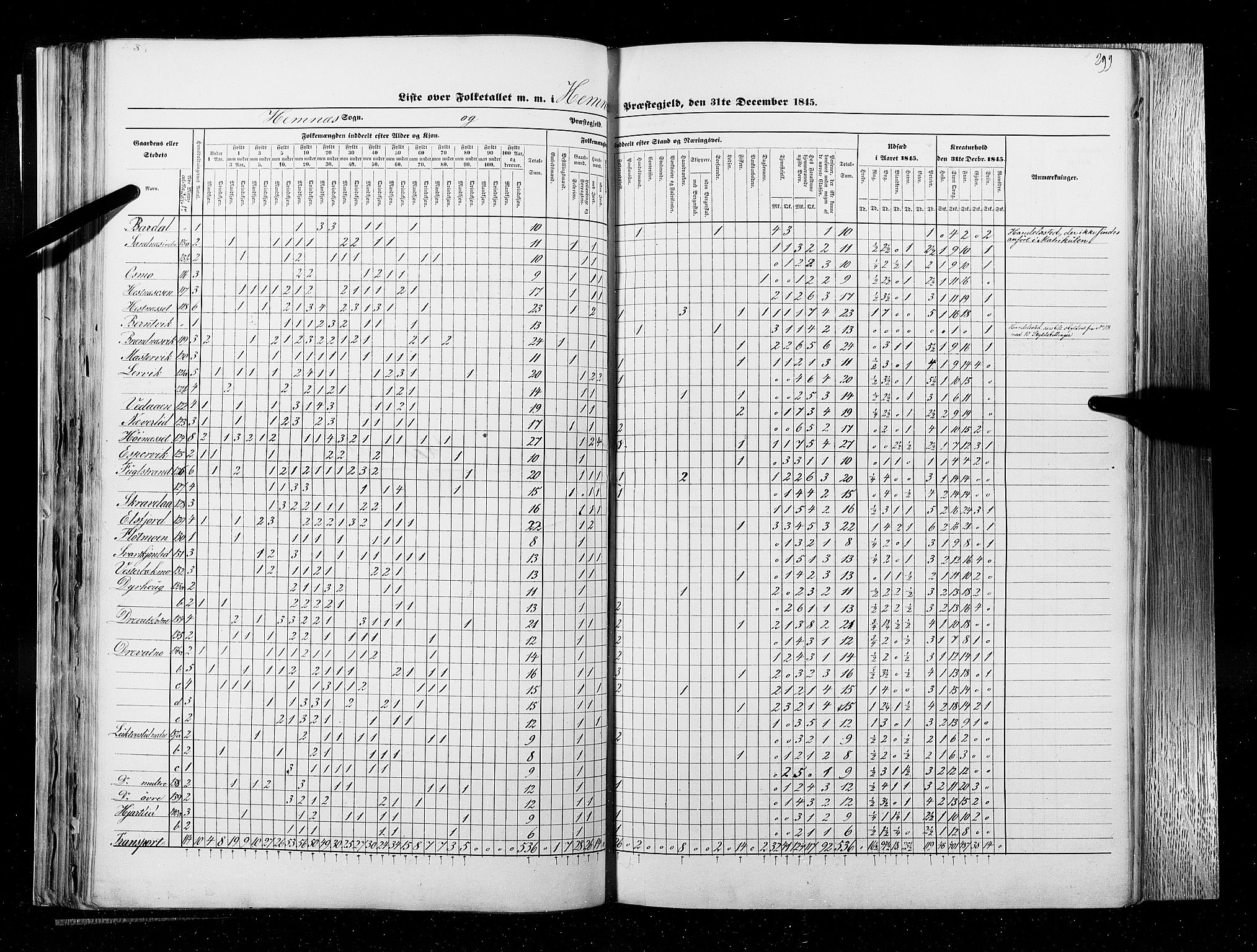 RA, Census 1845, vol. 9B: Nordland amt, 1845, p. 299