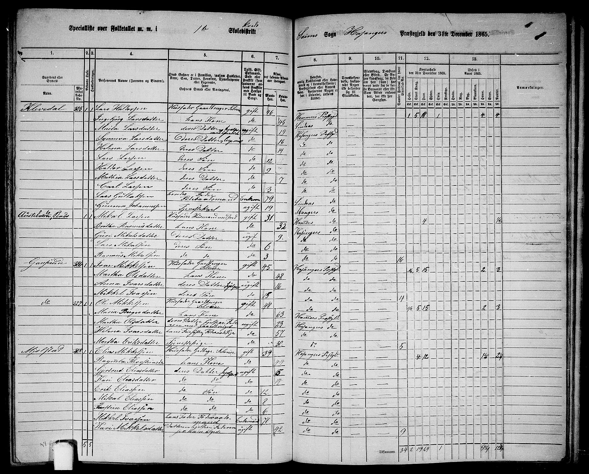 RA, 1865 census for Hosanger, 1865, p. 154