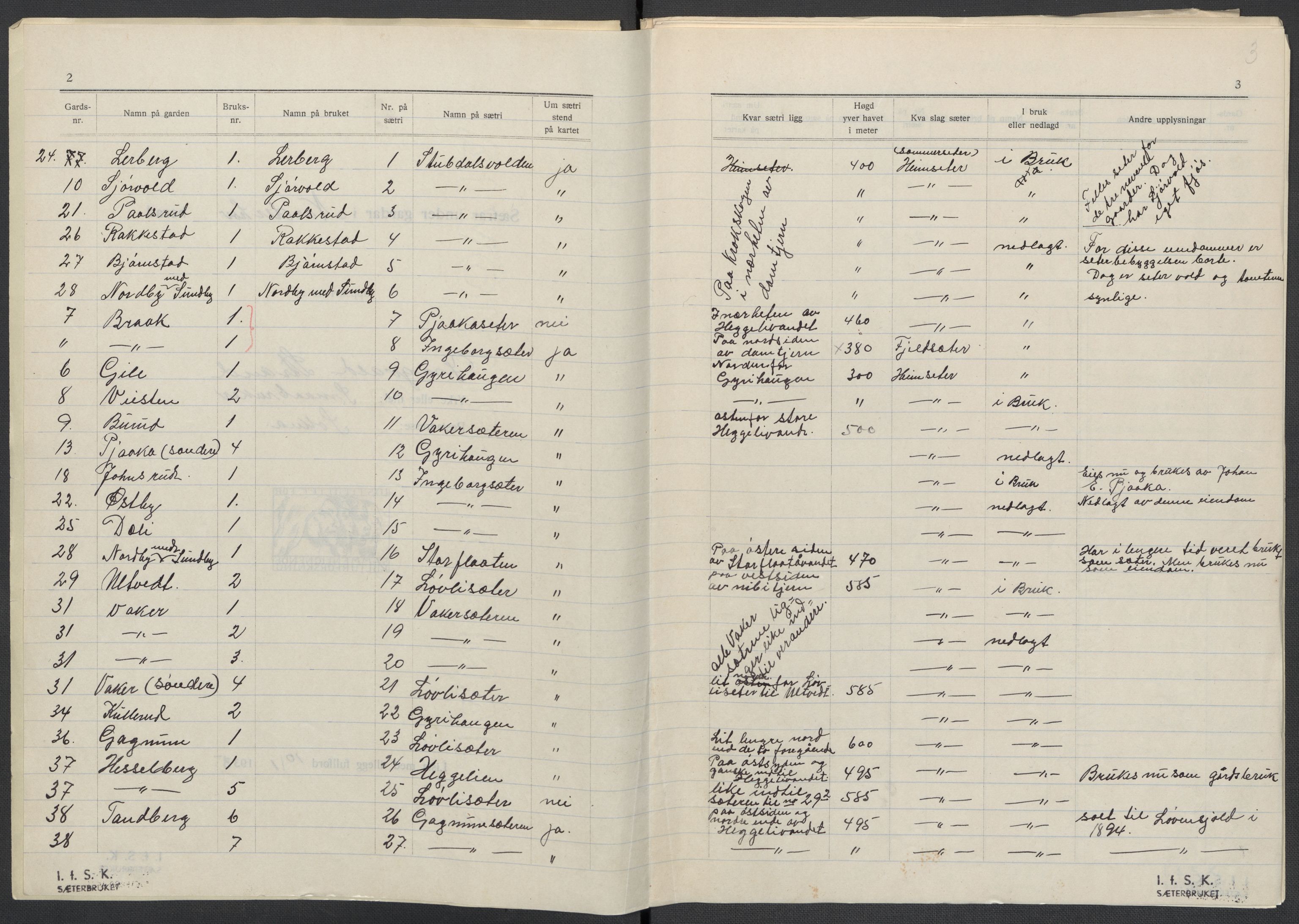 Instituttet for sammenlignende kulturforskning, AV/RA-PA-0424/F/Fc/L0005/0003: Eske B5: / Buskerud (perm XII), 1934-1935, p. 3