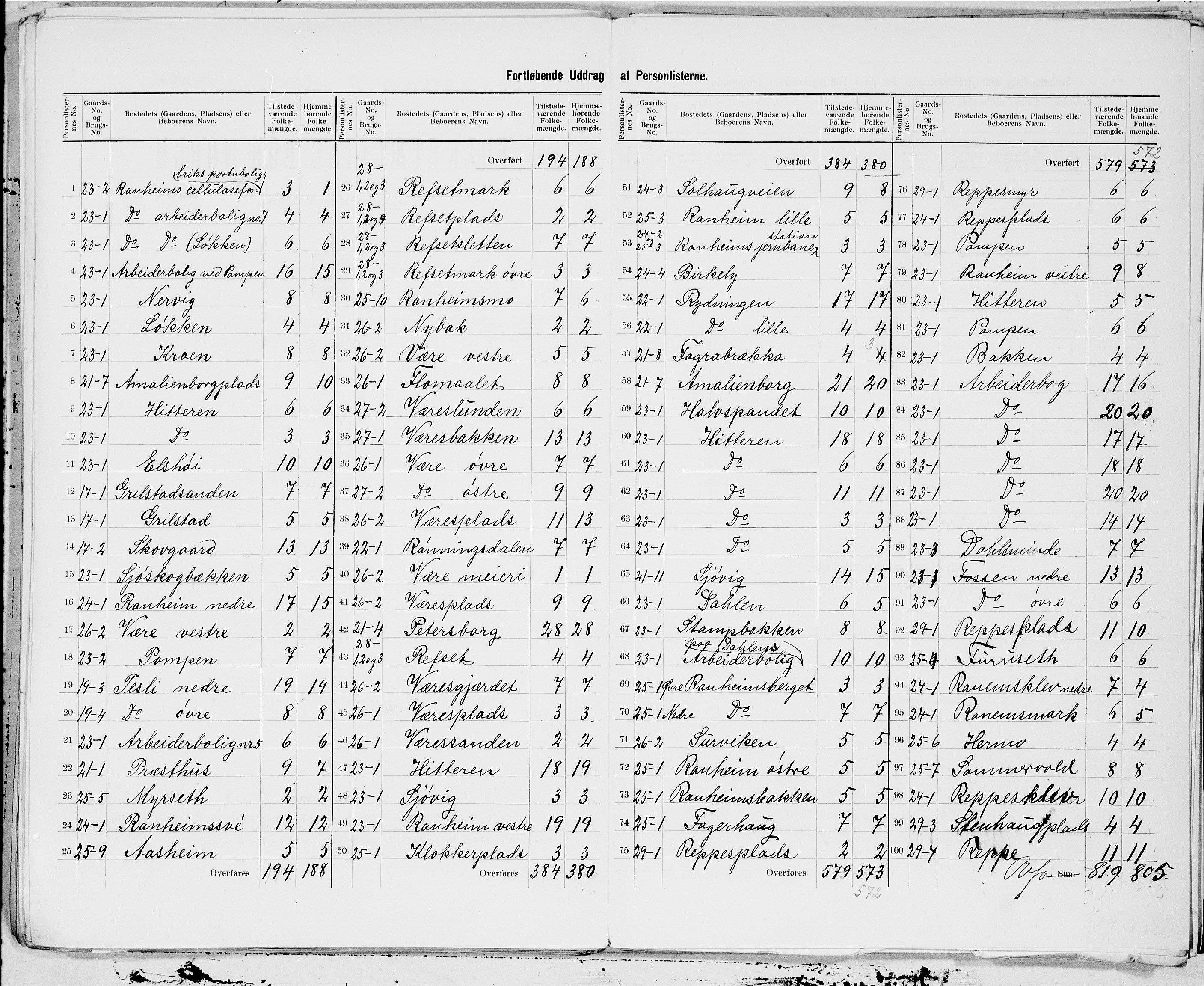 SAT, 1900 census for Strinda, 1900, p. 9