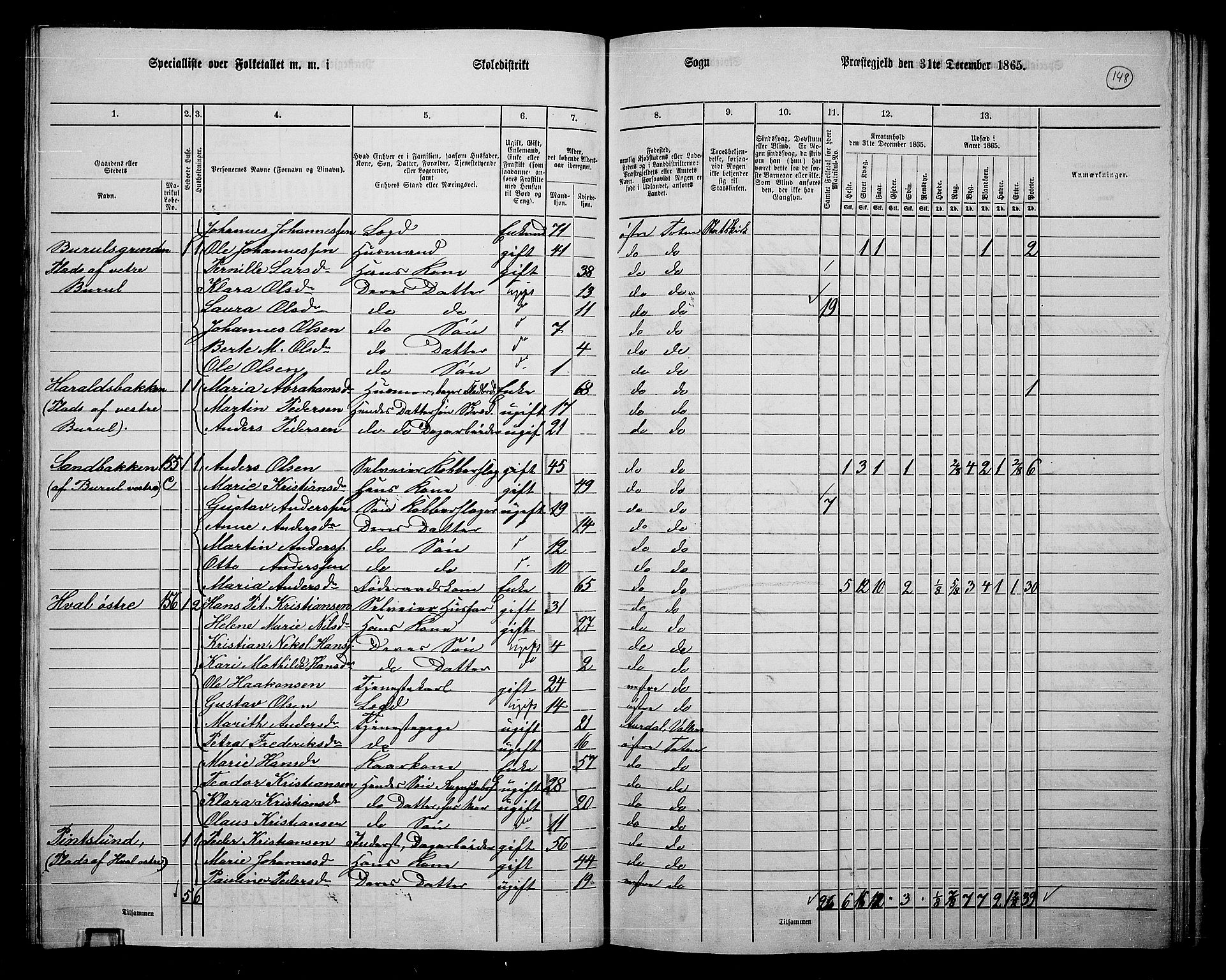 RA, 1865 census for Østre Toten, 1865, p. 264