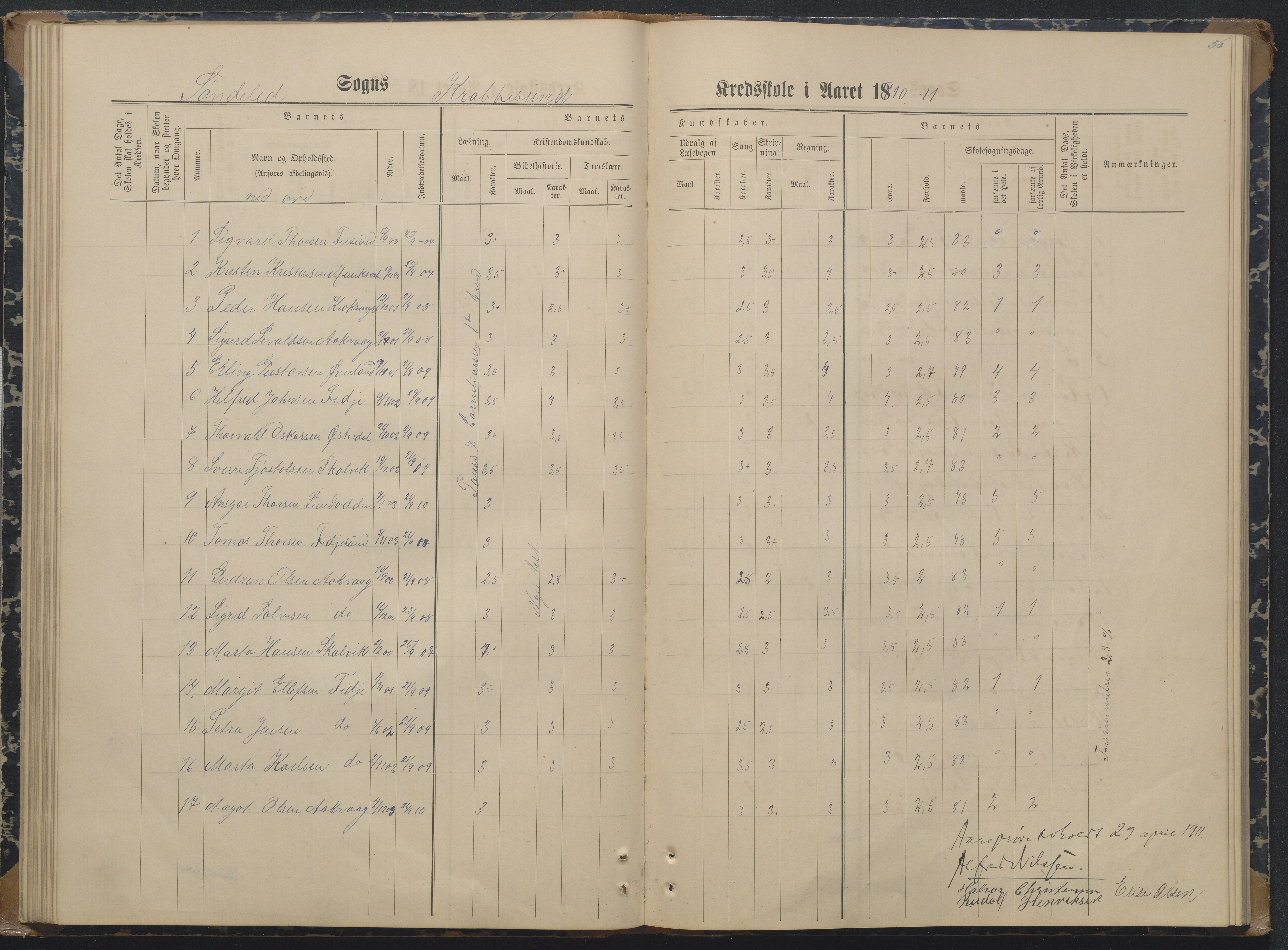 Søndeled kommune, AAKS/KA0913-PK/1/05/05i/L0004: Karakterprotokoll, 1887-1941, p. 56