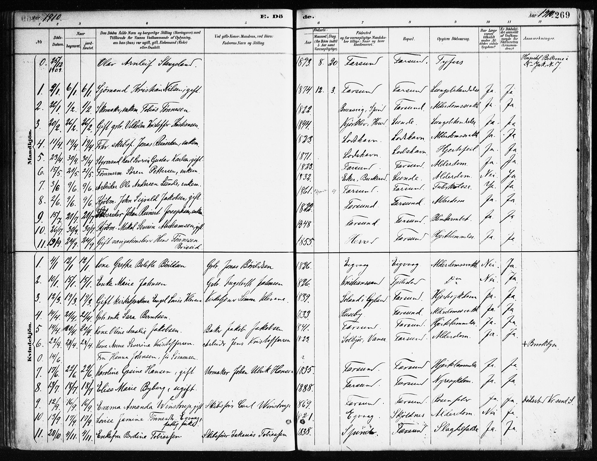 Farsund sokneprestkontor, SAK/1111-0009/F/Fa/L0006: Parish register (official) no. A 6, 1887-1920, p. 269