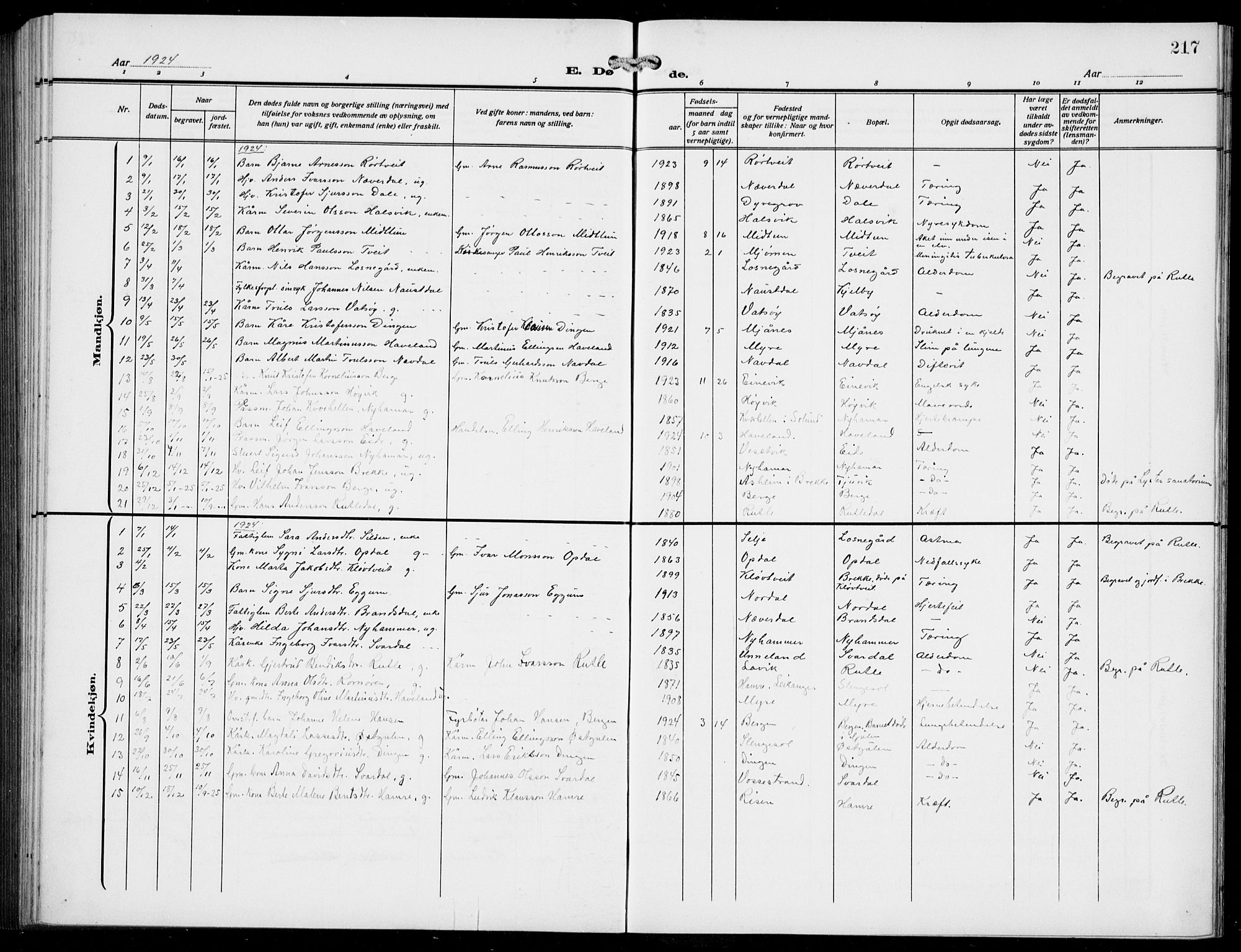 Gulen sokneprestembete, AV/SAB-A-80201/H/Hab/Habb/L0004: Parish register (copy) no. B 4, 1908-1936, p. 217