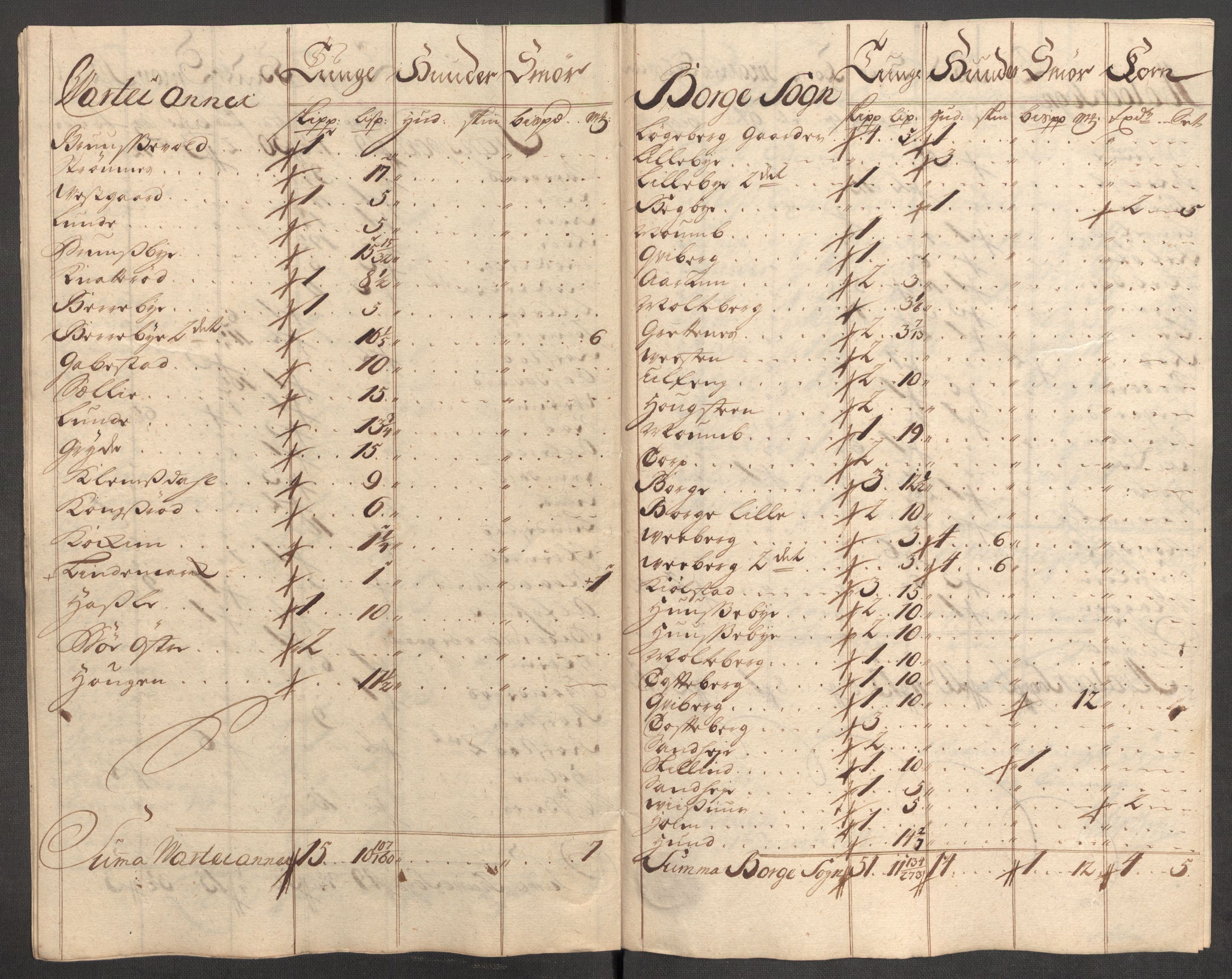 Rentekammeret inntil 1814, Reviderte regnskaper, Fogderegnskap, AV/RA-EA-4092/R04/L0143: Fogderegnskap Moss, Onsøy, Tune, Veme og Åbygge, 1718, p. 177