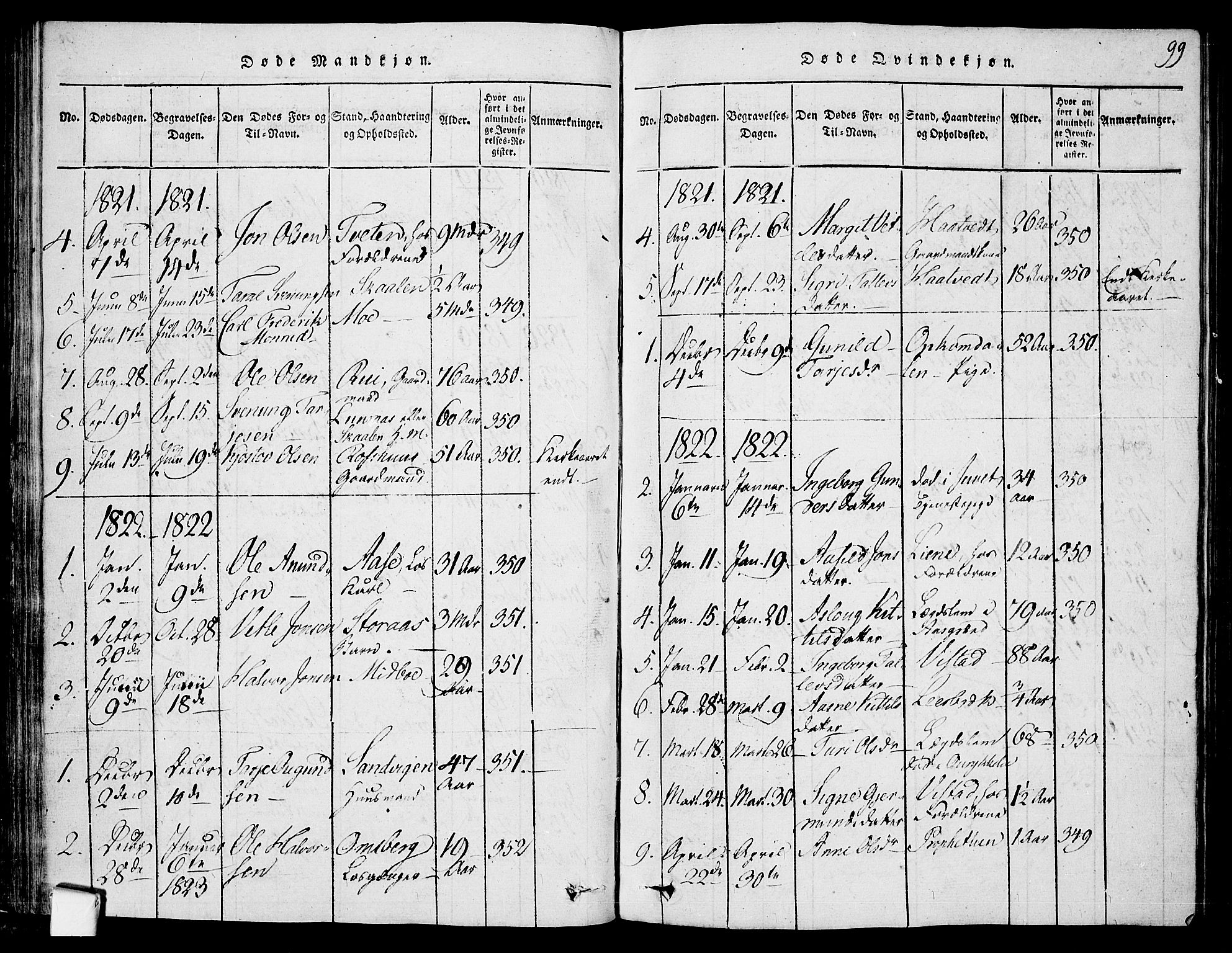 Mo kirkebøker, SAKO/A-286/F/Fa/L0004: Parish register (official) no. I 4, 1814-1844, p. 99