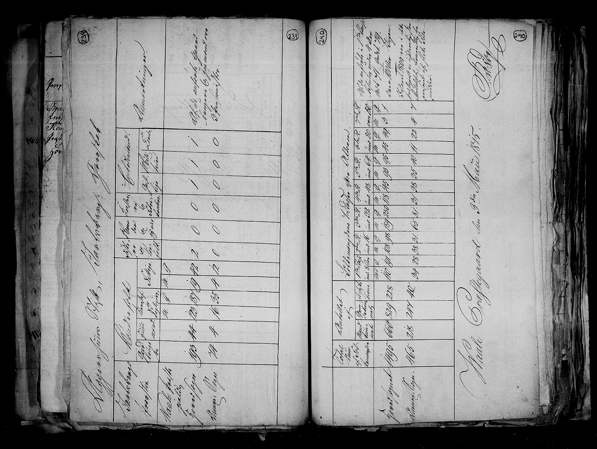 RA, Census 1815, vol. 1: Akershus stift and Kristiansand stift, 1815, p. 174