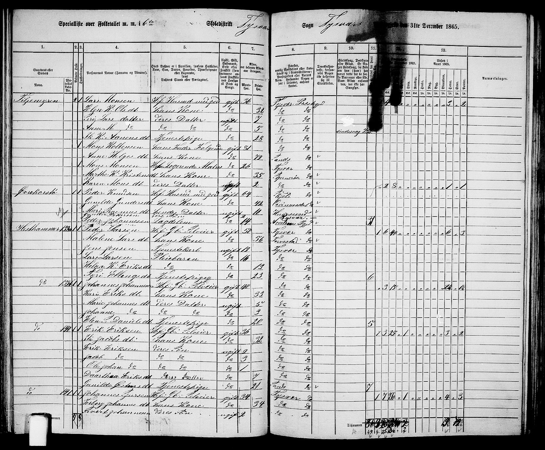 RA, 1865 census for Tysvær, 1865, p. 82