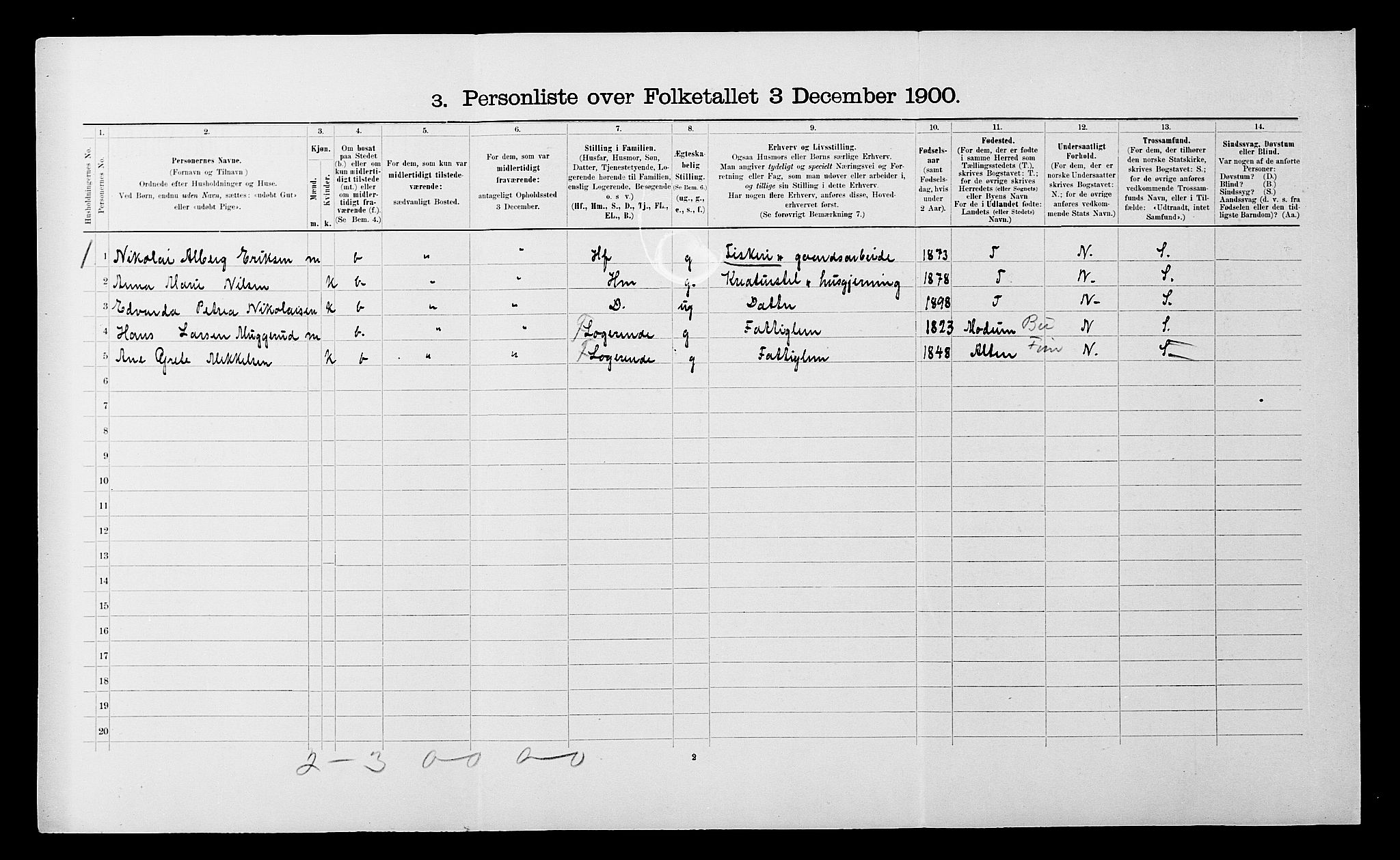 SATØ, 1900 census for Ibestad, 1900, p. 2062