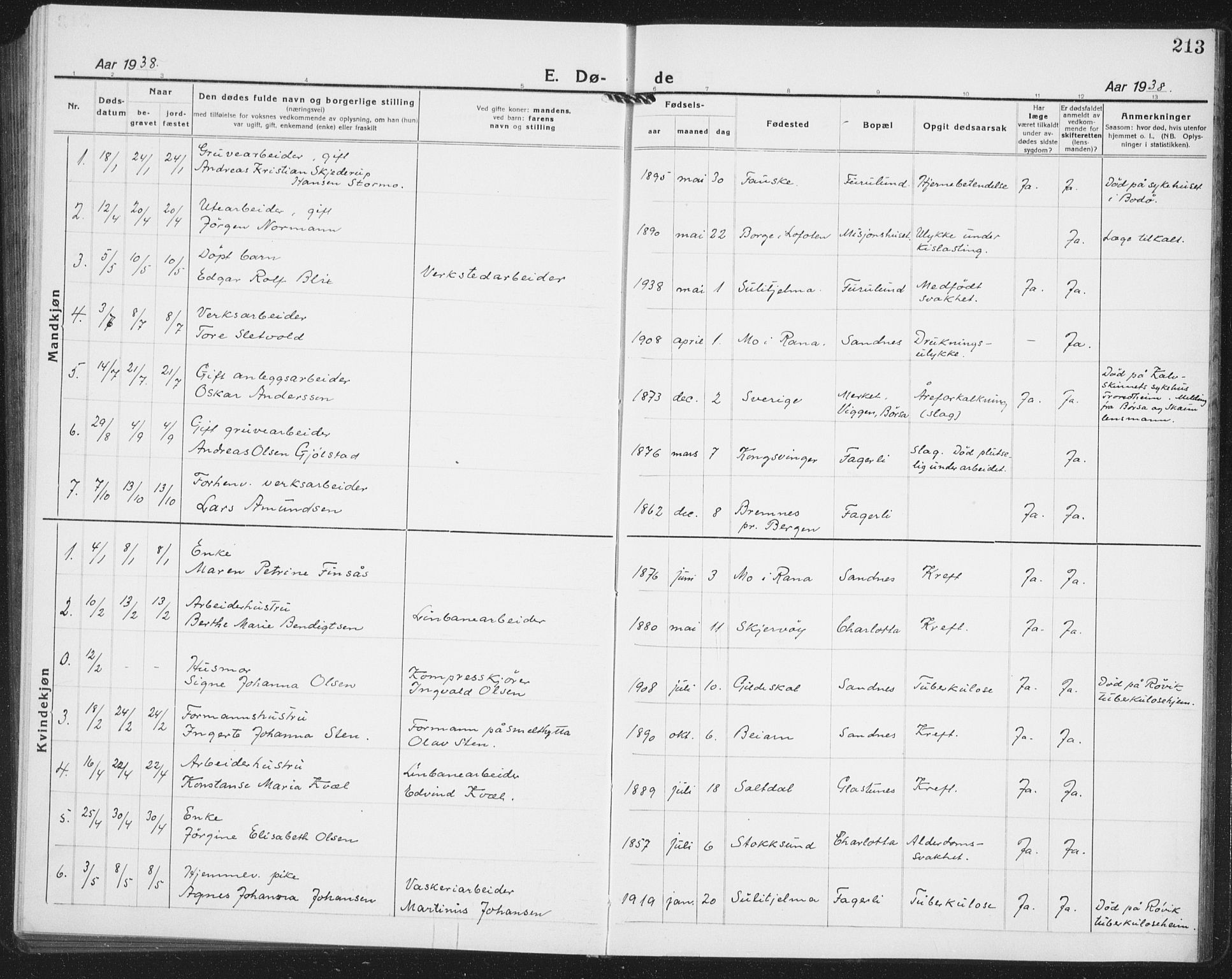 Ministerialprotokoller, klokkerbøker og fødselsregistre - Nordland, AV/SAT-A-1459/850/L0718: Parish register (copy) no. 850C02, 1921-1941, p. 213