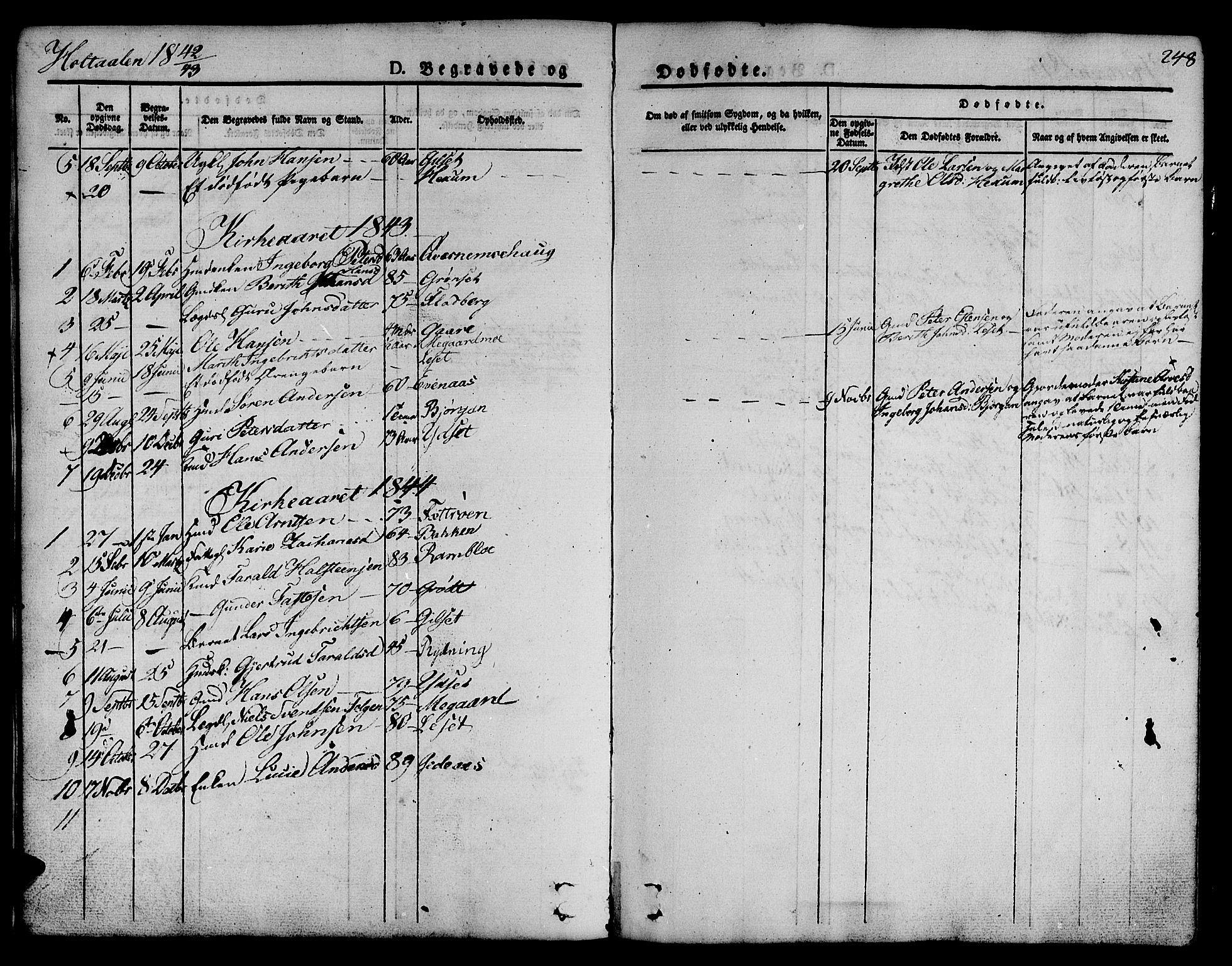 Ministerialprotokoller, klokkerbøker og fødselsregistre - Sør-Trøndelag, SAT/A-1456/685/L0960: Parish register (official) no. 685A05 /1, 1829-1845, p. 248