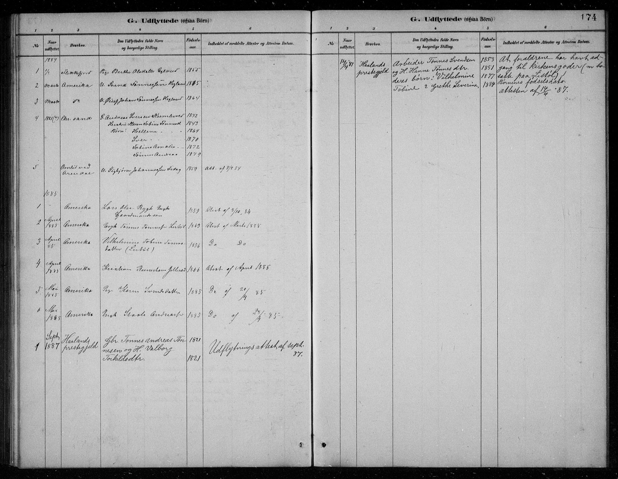 Bakke sokneprestkontor, SAK/1111-0002/F/Fb/Fbb/L0003: Parish register (copy) no. B 3, 1878-1896, p. 174