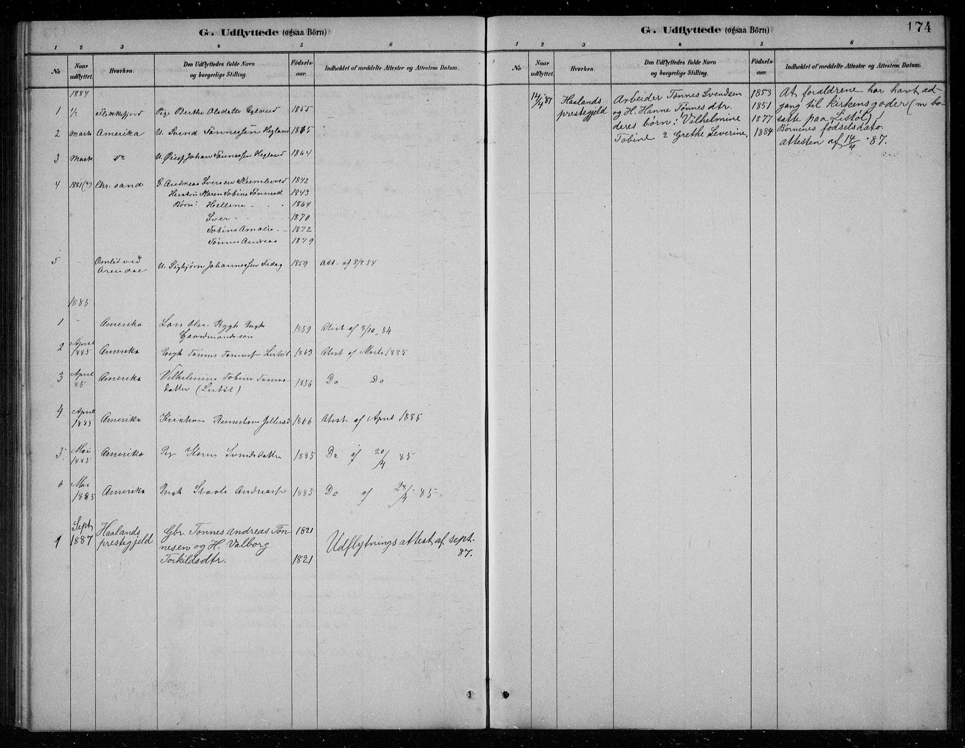 Bakke sokneprestkontor, AV/SAK-1111-0002/F/Fb/Fbb/L0003: Parish register (copy) no. B 3, 1878-1896, p. 174