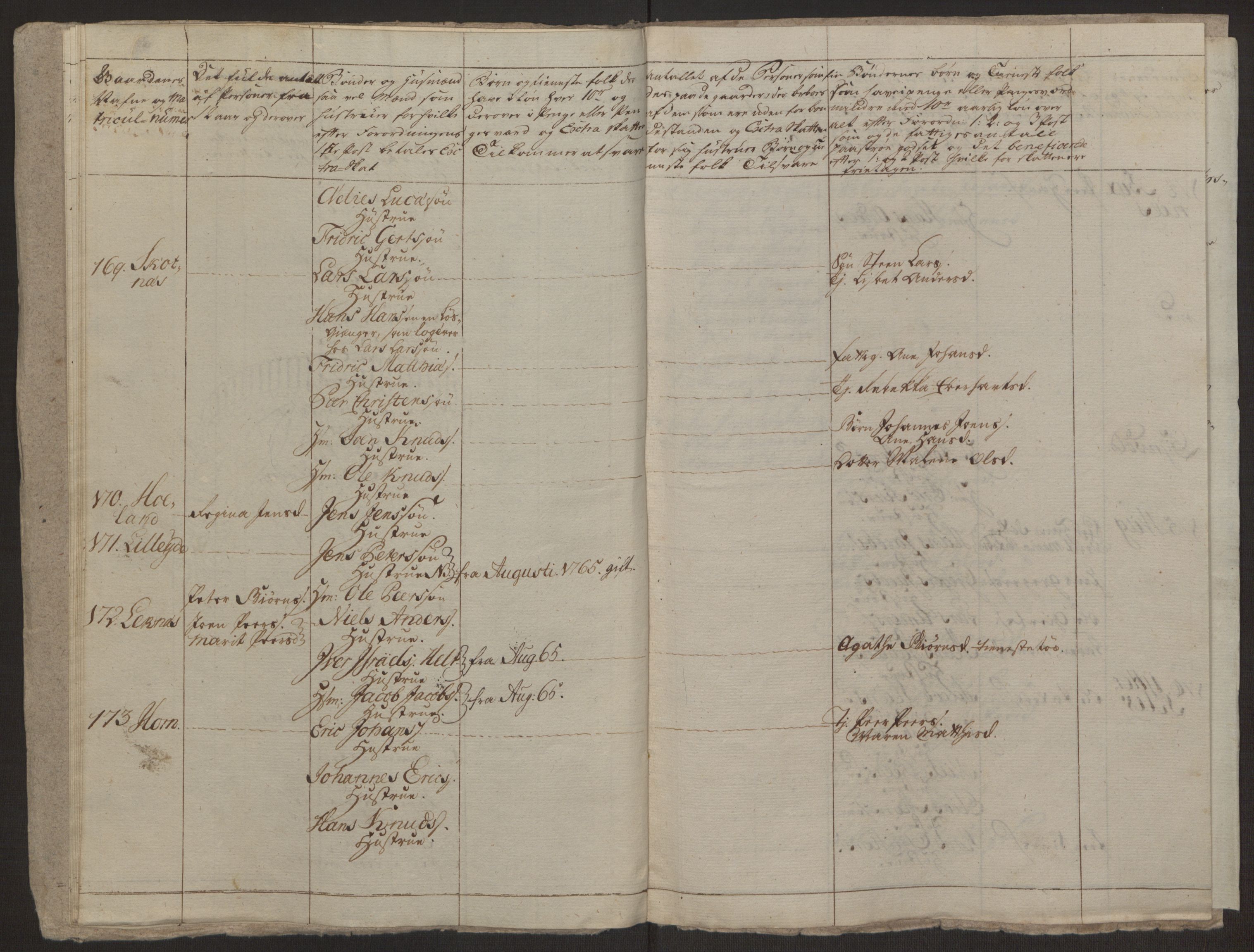 Rentekammeret inntil 1814, Realistisk ordnet avdeling, AV/RA-EA-4070/Ol/L0022a/0002: [Gg 10]: Ekstraskatten, 23.09.1762. Nordlands amt / Vesterålen, Andenes og Lofoten, 1763-1769, p. 284