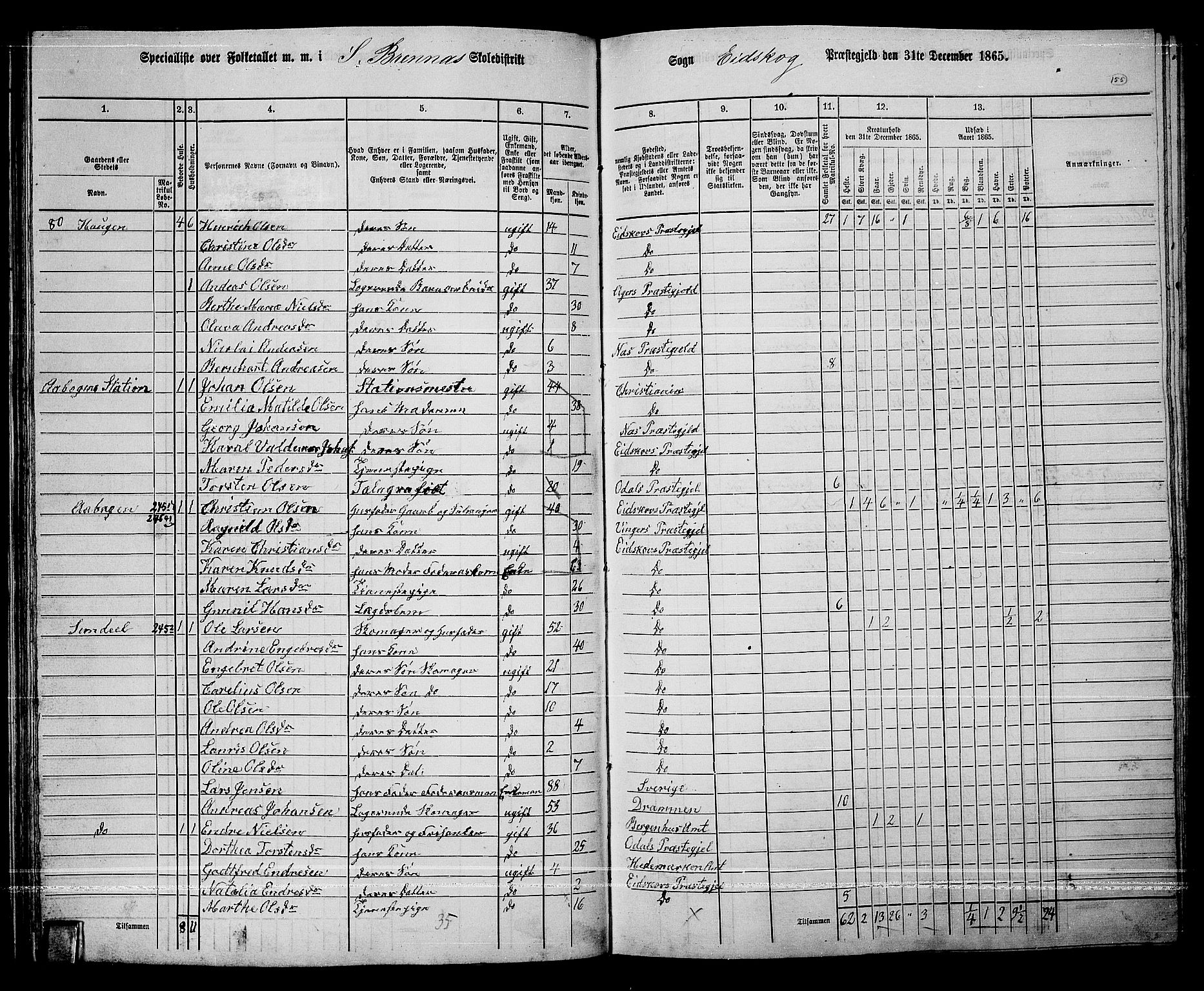 RA, 1865 census for Eidskog, 1865, p. 139