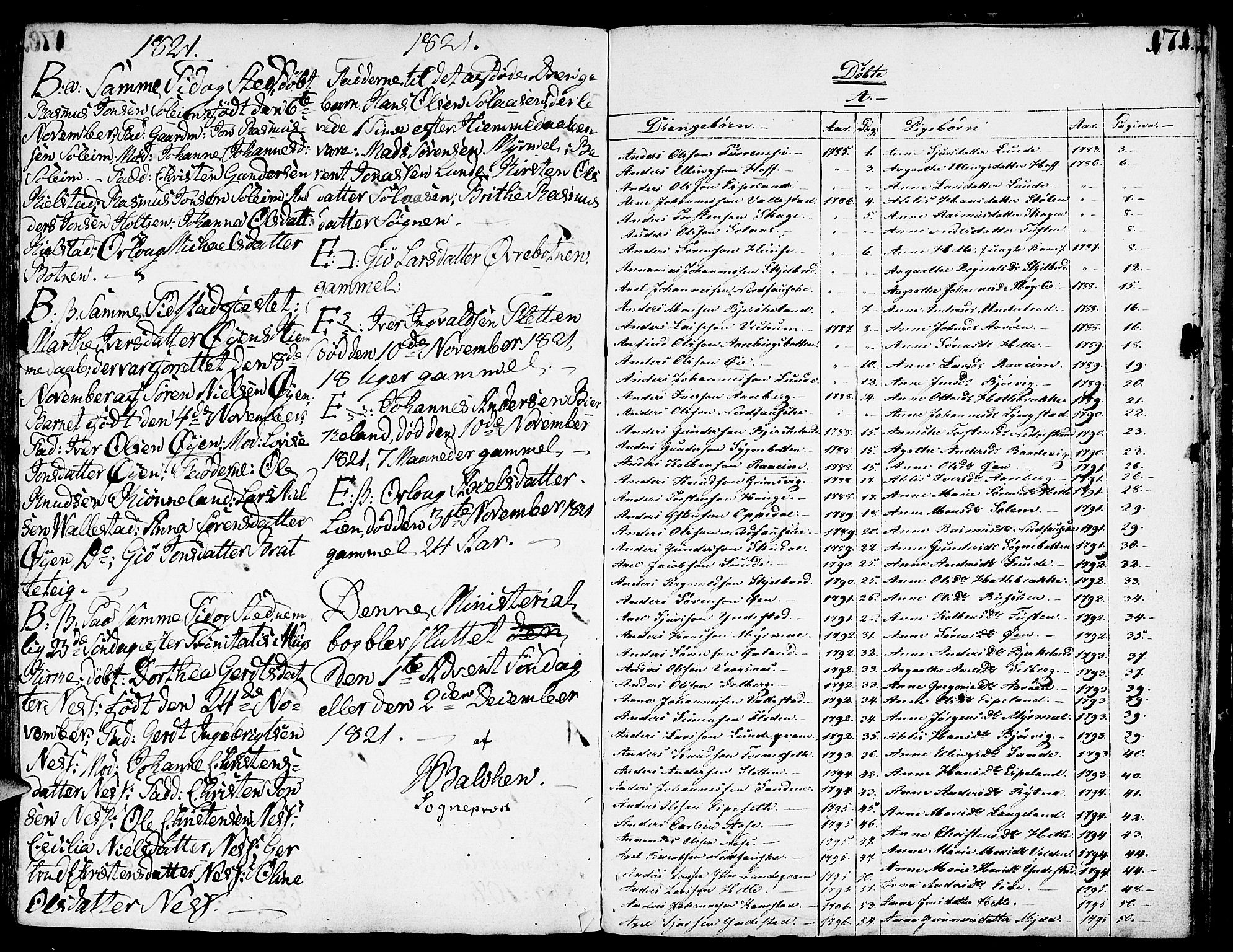 Gaular sokneprestembete, SAB/A-80001/H/Haa: Parish register (official) no. A 2, 1785-1821, p. 171