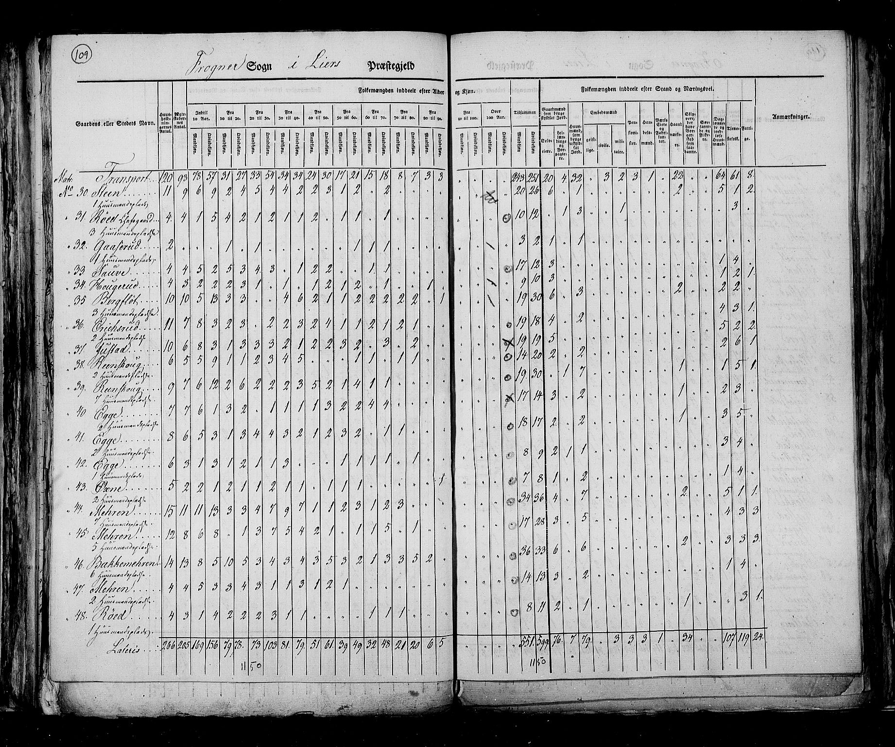 RA, Census 1825, vol. 7: Buskerud amt, 1825, p. 109