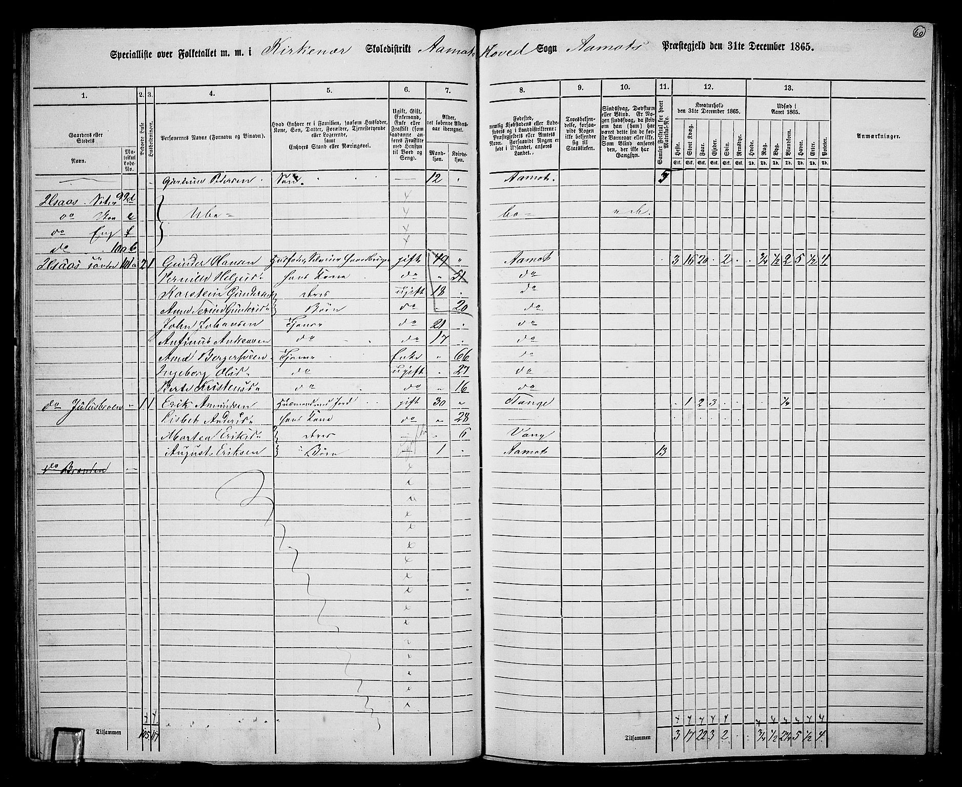 RA, 1865 census for Åmot, 1865, p. 57