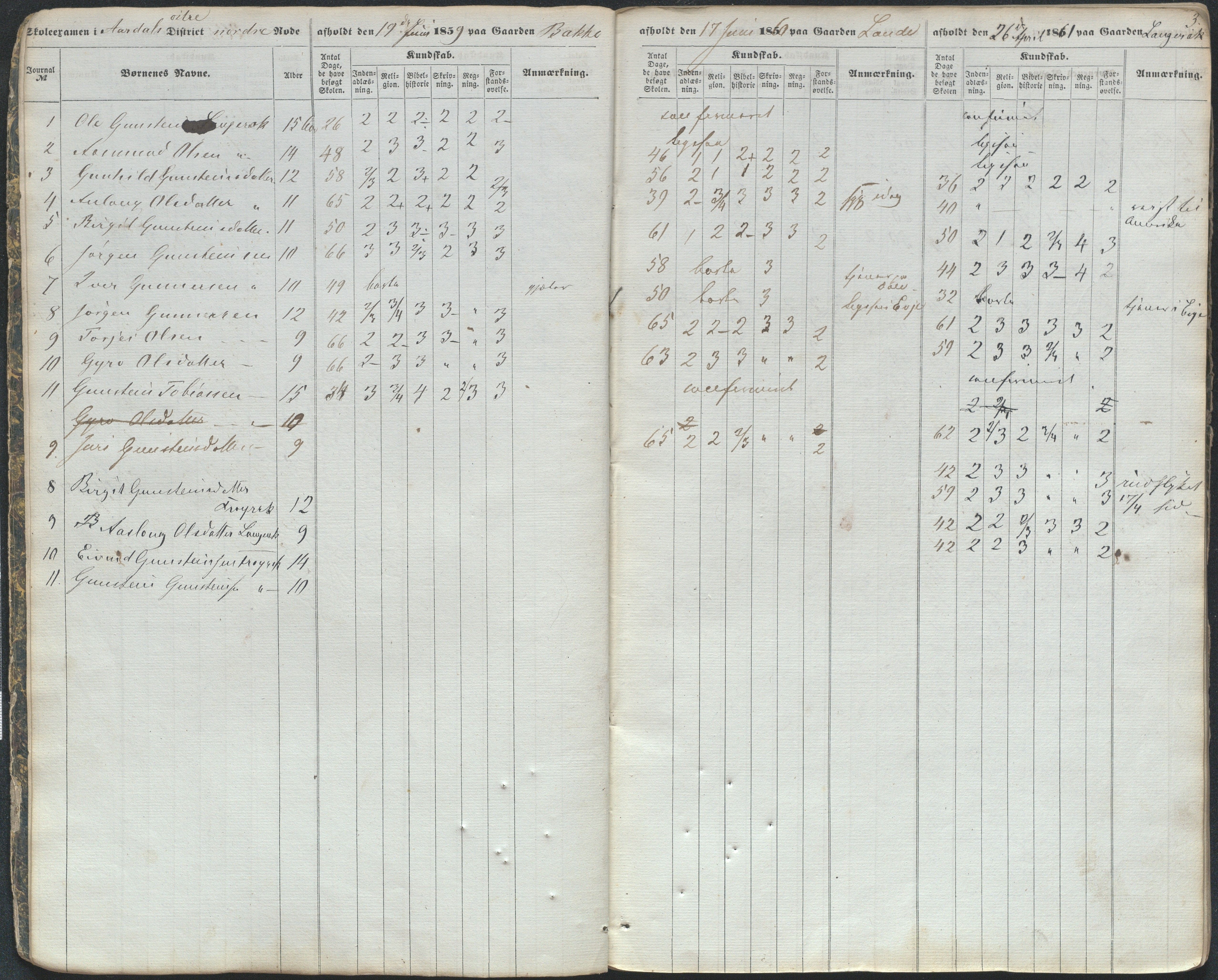 Bygland kommune, Skulestyret, AAKS/KA0938-510/F3/L0002: Eksamensprotokoll, 1857-1866, p. 3