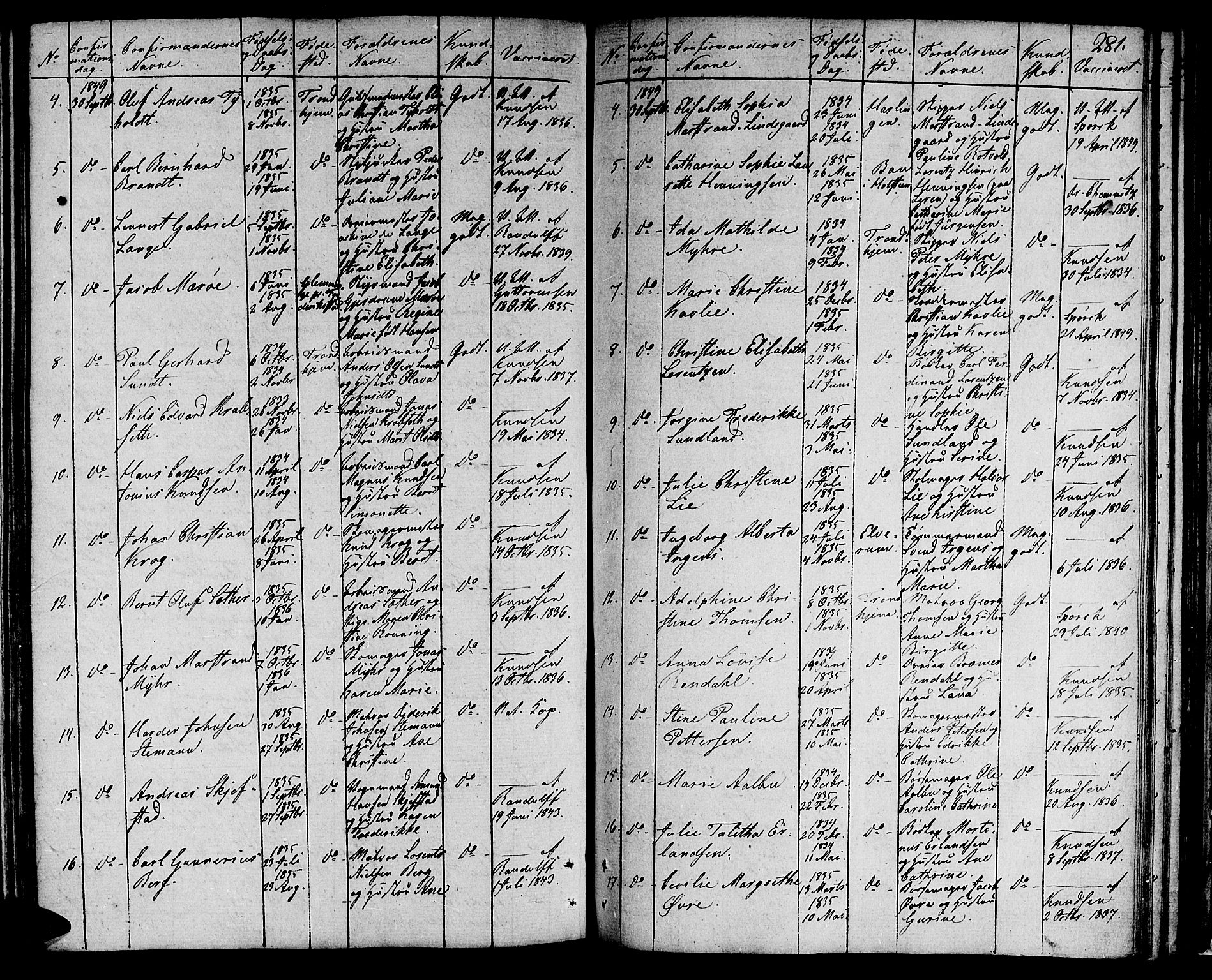 Ministerialprotokoller, klokkerbøker og fødselsregistre - Sør-Trøndelag, SAT/A-1456/601/L0070: Curate's parish register no. 601B03, 1821-1881, p. 281