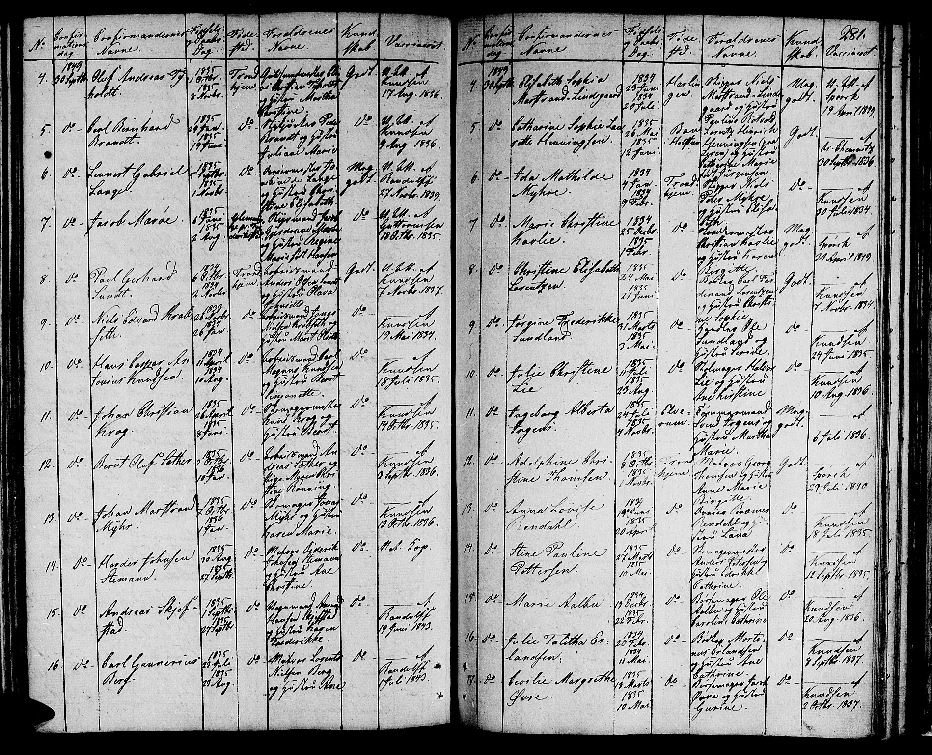 Ministerialprotokoller, klokkerbøker og fødselsregistre - Sør-Trøndelag, AV/SAT-A-1456/601/L0070: Curate's parish register no. 601B03, 1821-1881, p. 281