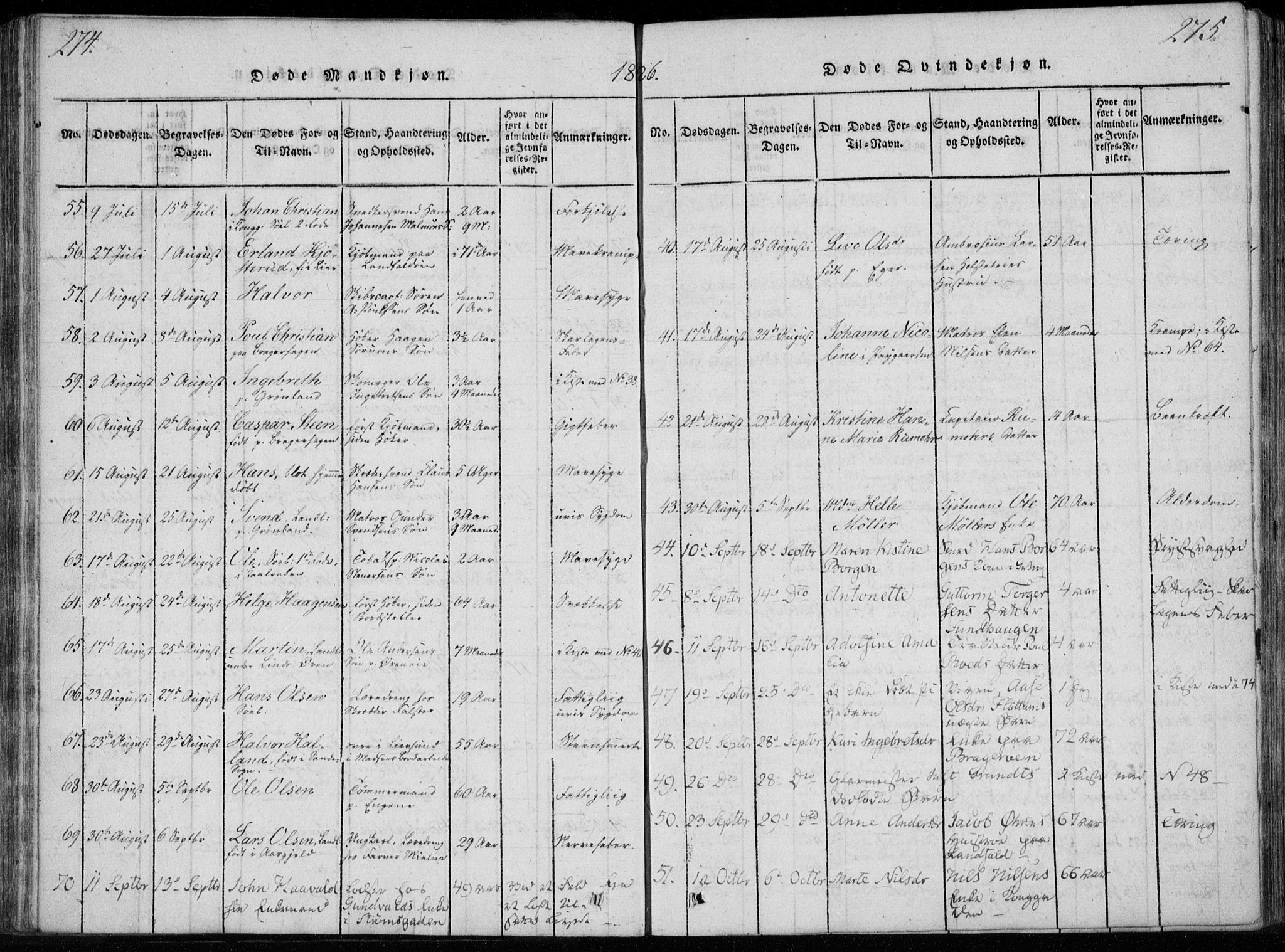 Bragernes kirkebøker, SAKO/A-6/F/Fa/L0007: Parish register (official) no. I 7, 1815-1829, p. 274-275